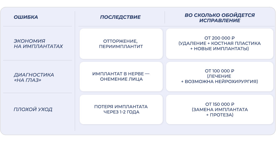 Цена лечения без тщательного планирования