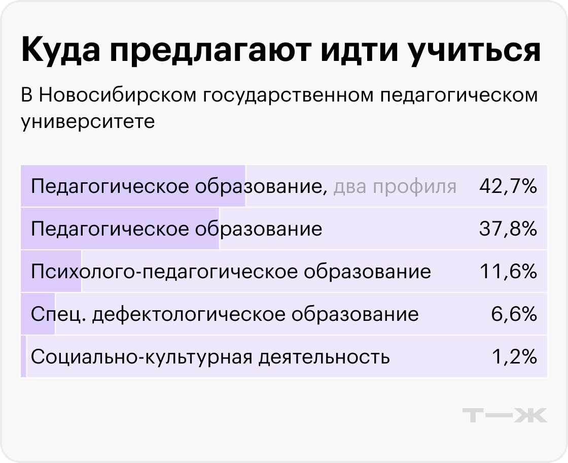Предложения на июнь 2024 года. Источник: trudvsem.ru, расчеты автора