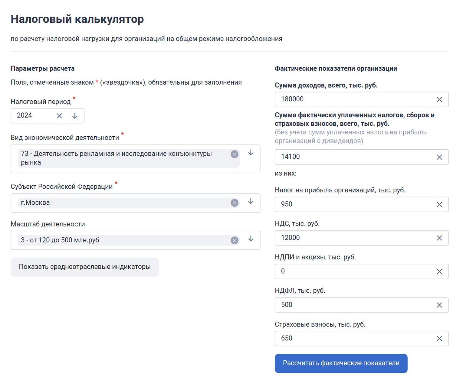 Компания со статусом малого предприятия занимается рекламой в Москве, заработала за 2024 год 180 млн рублей. Заплатила налог на прибыль — 950 000 ₽, НДС — 12 млн рублей, НДФЛ — 500 000 ₽, страховых взносов — 650 000 ₽