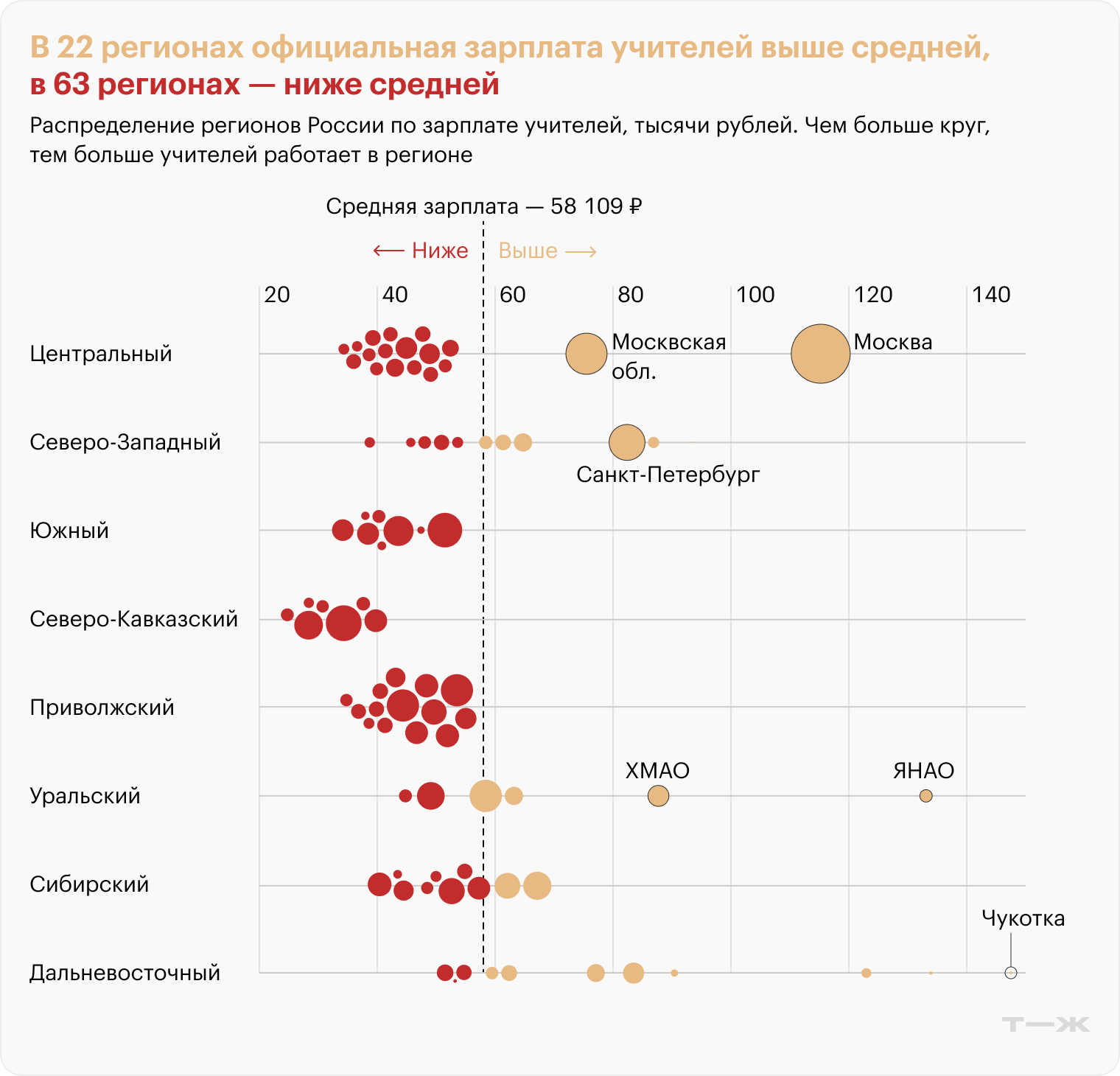 Источник: Заработная плата отдельных категорий работников социальной сферы и науки, Росстат