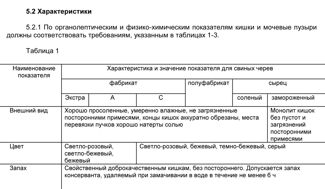 Органолептические показатели пищевого продукта прописаны в нормативном документе, по которому его изготавливают, например национальном стандарте. В госте запах черевы-фабриката определяют как «свойственный доброкачественным кишкам». Источник: ГОСТ 33791-2016. Кишки и мочевые пузыри свиные. Технические условия