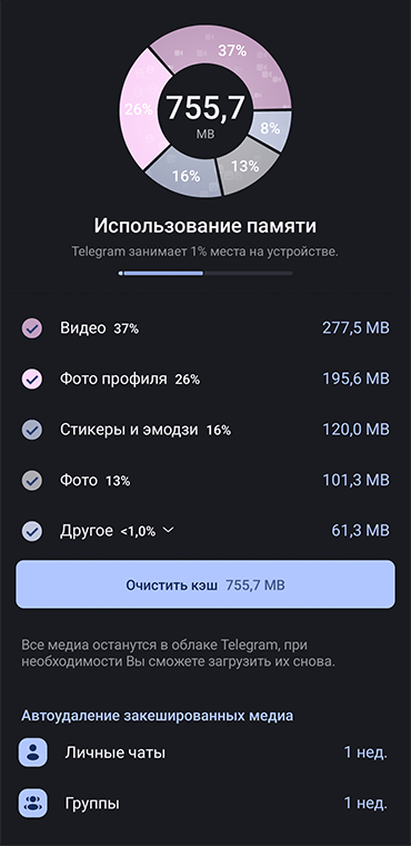 Заодно приложение оценивает, какую долю кэш «Телеграма» занимает в памяти устройства