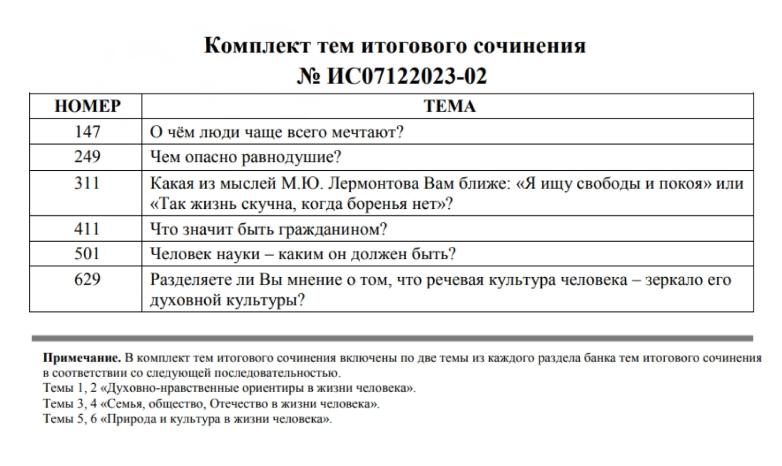 Там же можно посмотреть пример экзаменационного билета