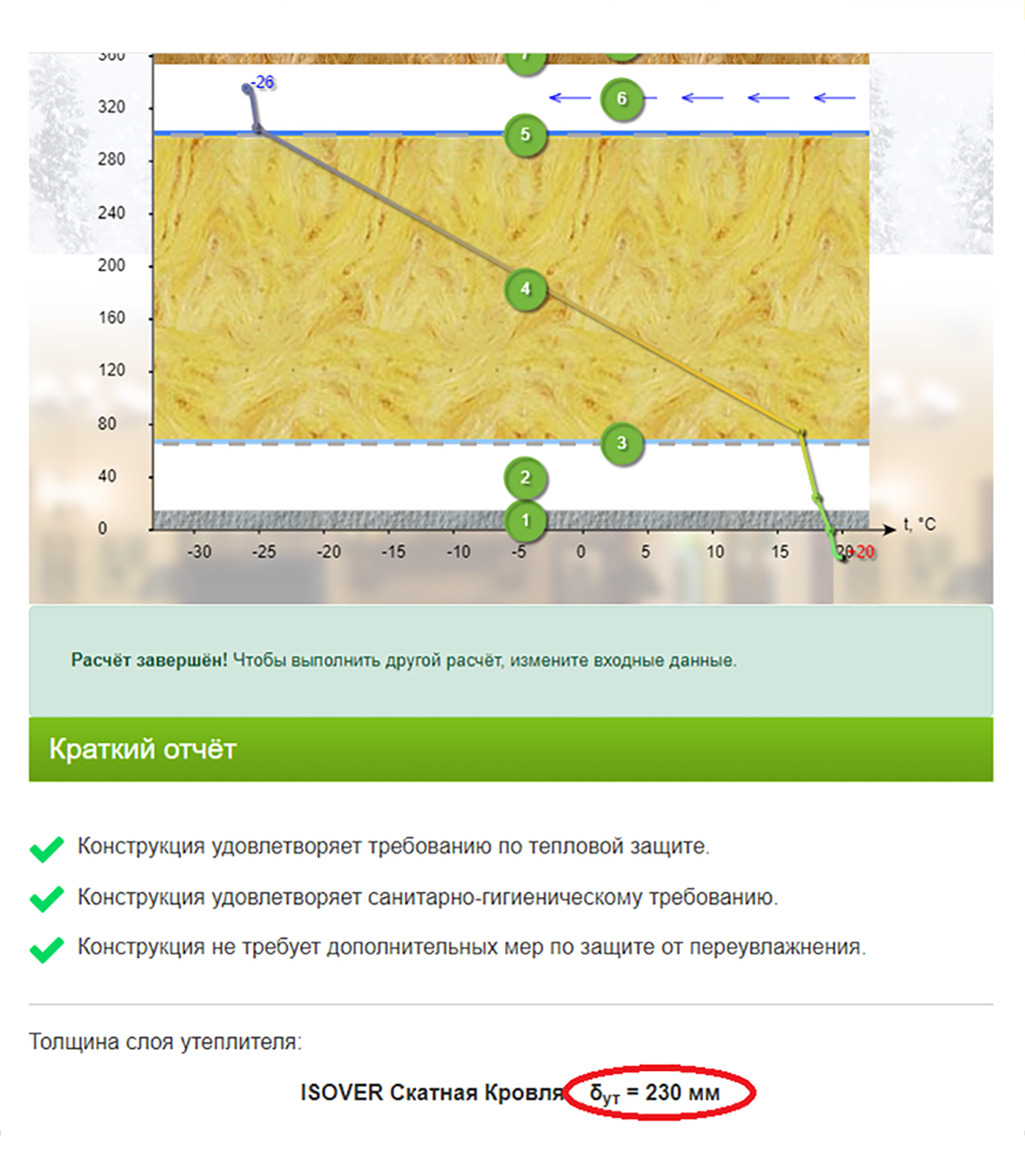 Пример расчета на калькуляторе от «Изовера». Кроме толщины минераловатной изоляции сервис подсказывает, какую пароизоляцию и ветрозащиту использовать и какими должны быть вентиляционные зазоры