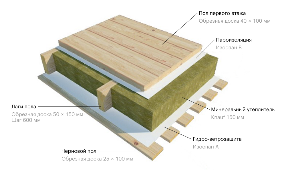 Как утеплить деревянный дом снаружи и внутри