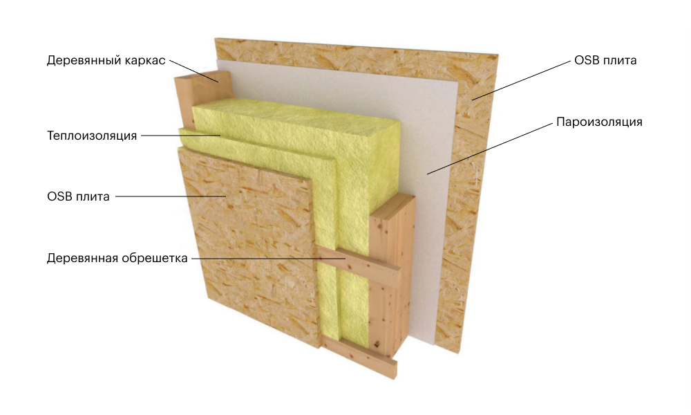 Почему необходимо утеплять стены деревянного дома изнутри
