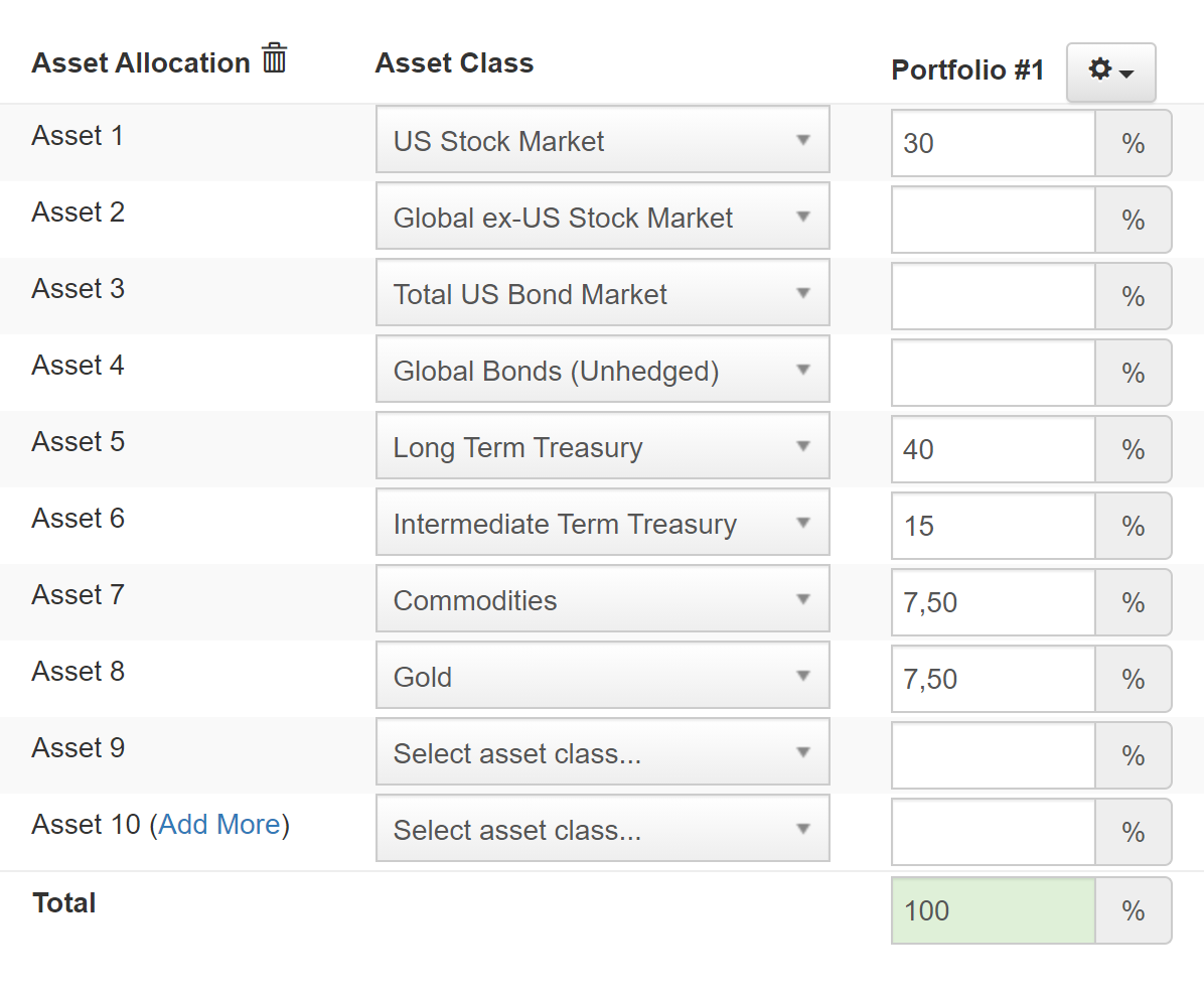 Backtest Portfolio Asset Class Allocation подходит для укрупненного анализа: без конкретных тикеров, тестируем только по классам активов