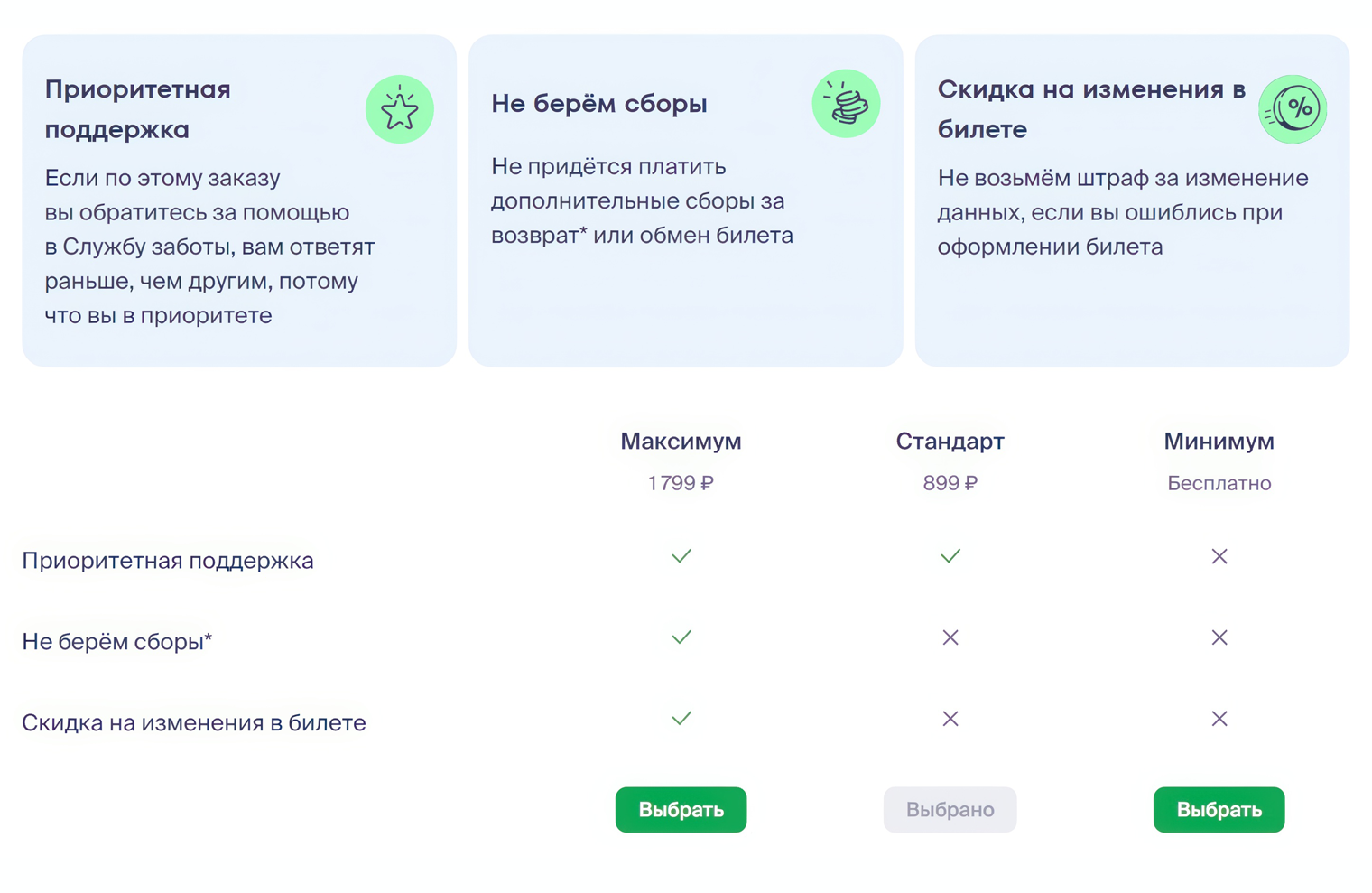 Подробное описание тарифов приоритетной поддержки