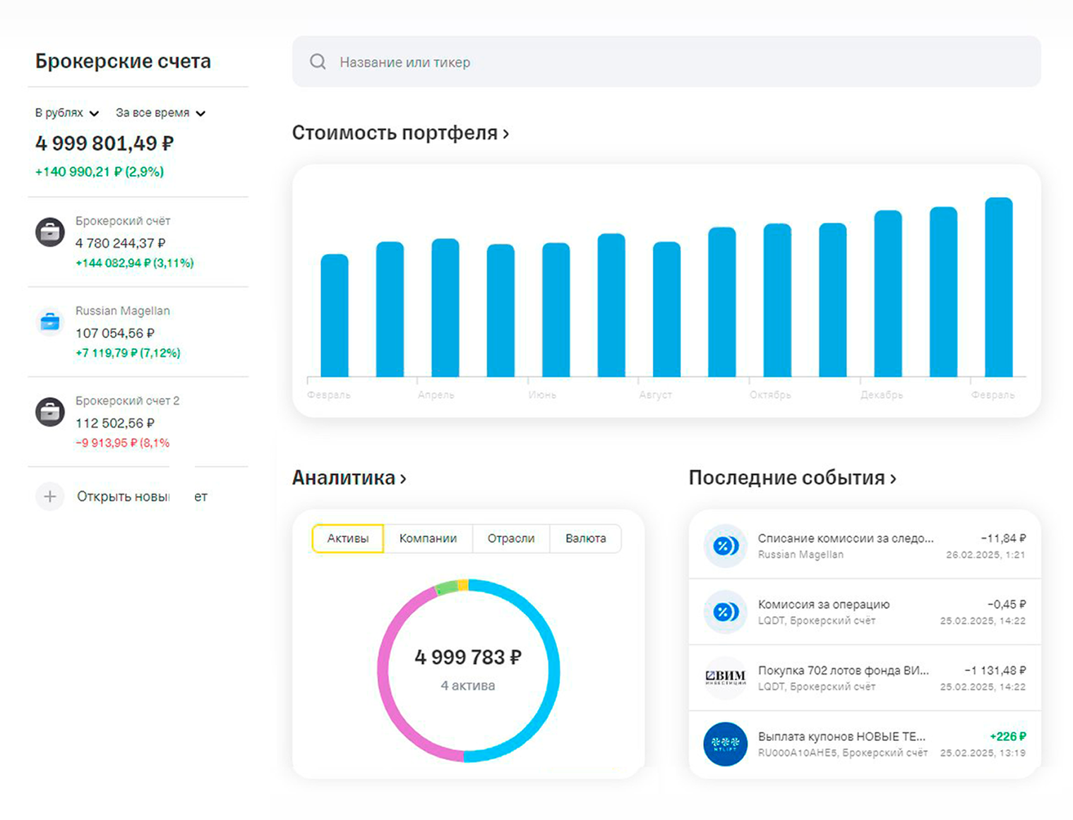 Динамика стоимости портфеля Сергея за год