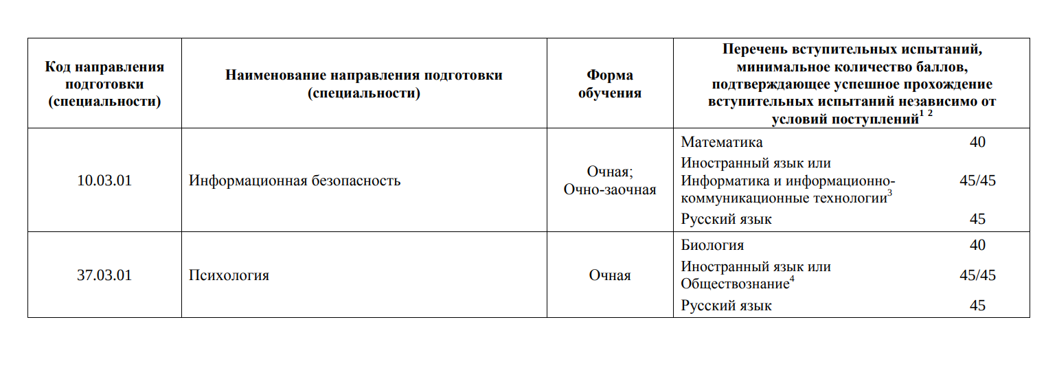 Ограниченное количество вариантов: во сколько ВУЗов можно подавать документы