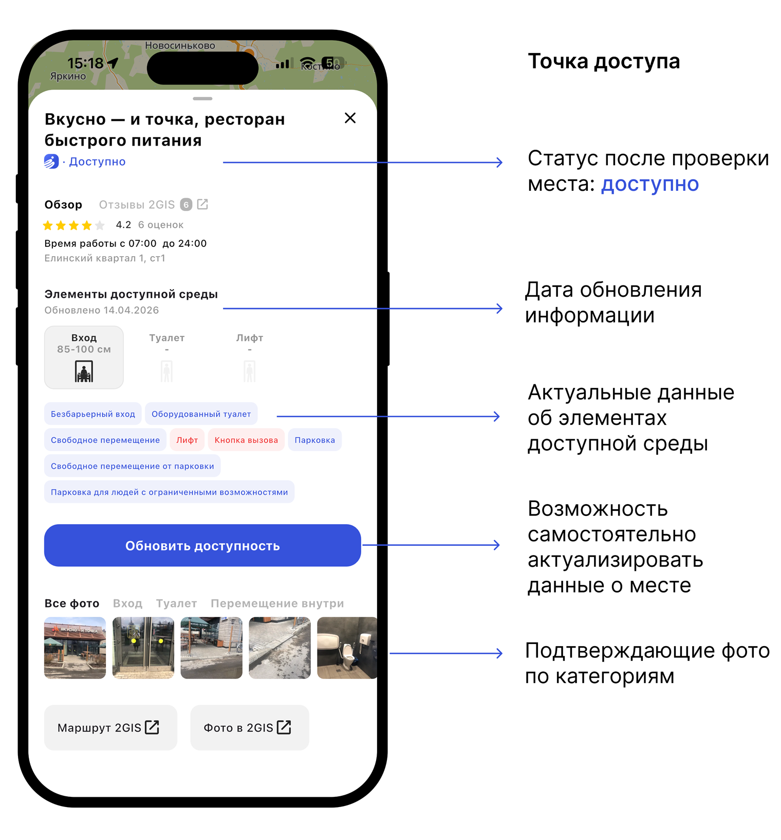 Каждое место оценивают по девяти параметрам, чтобы вынести вердикт о его доступности