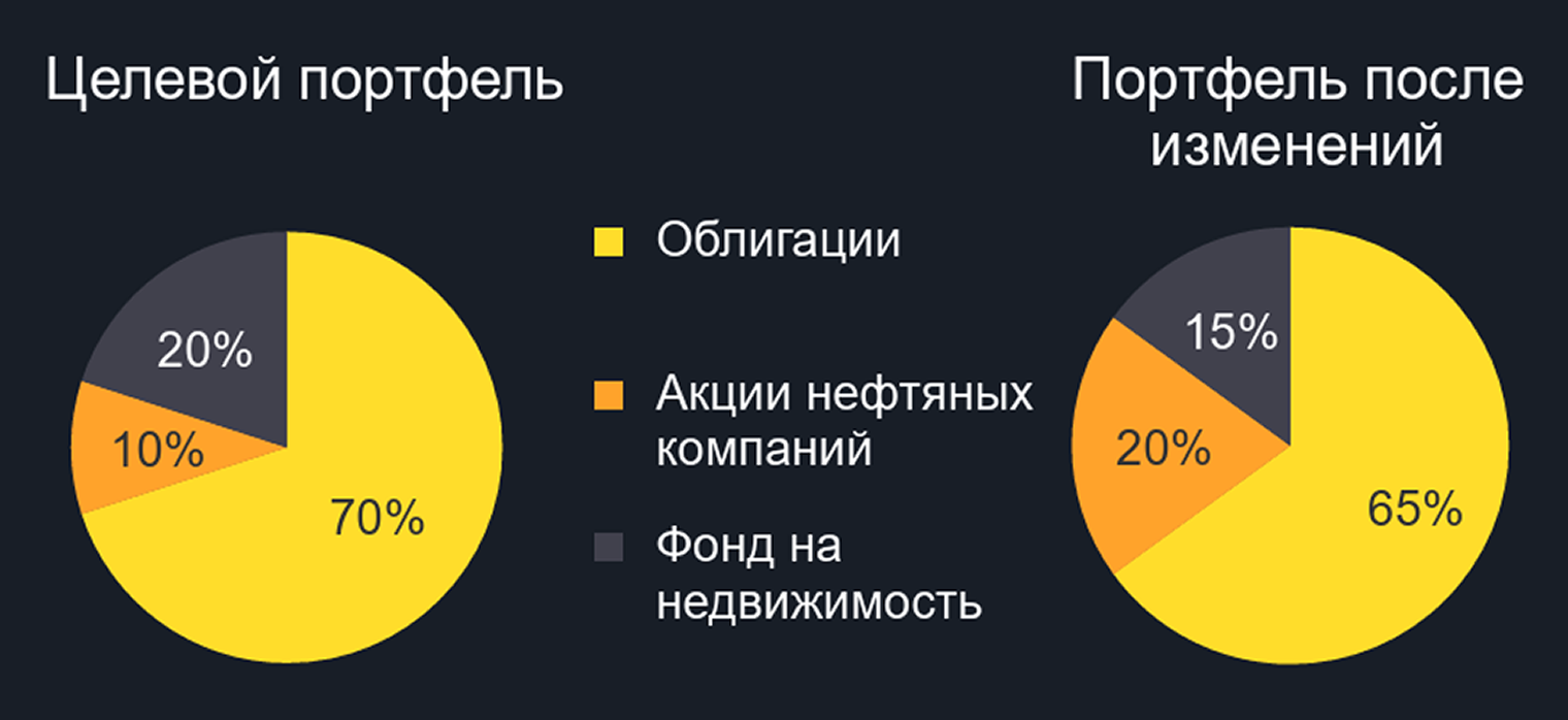 © Презентация выступления Александра Самуйлова на «ТОЛКе»