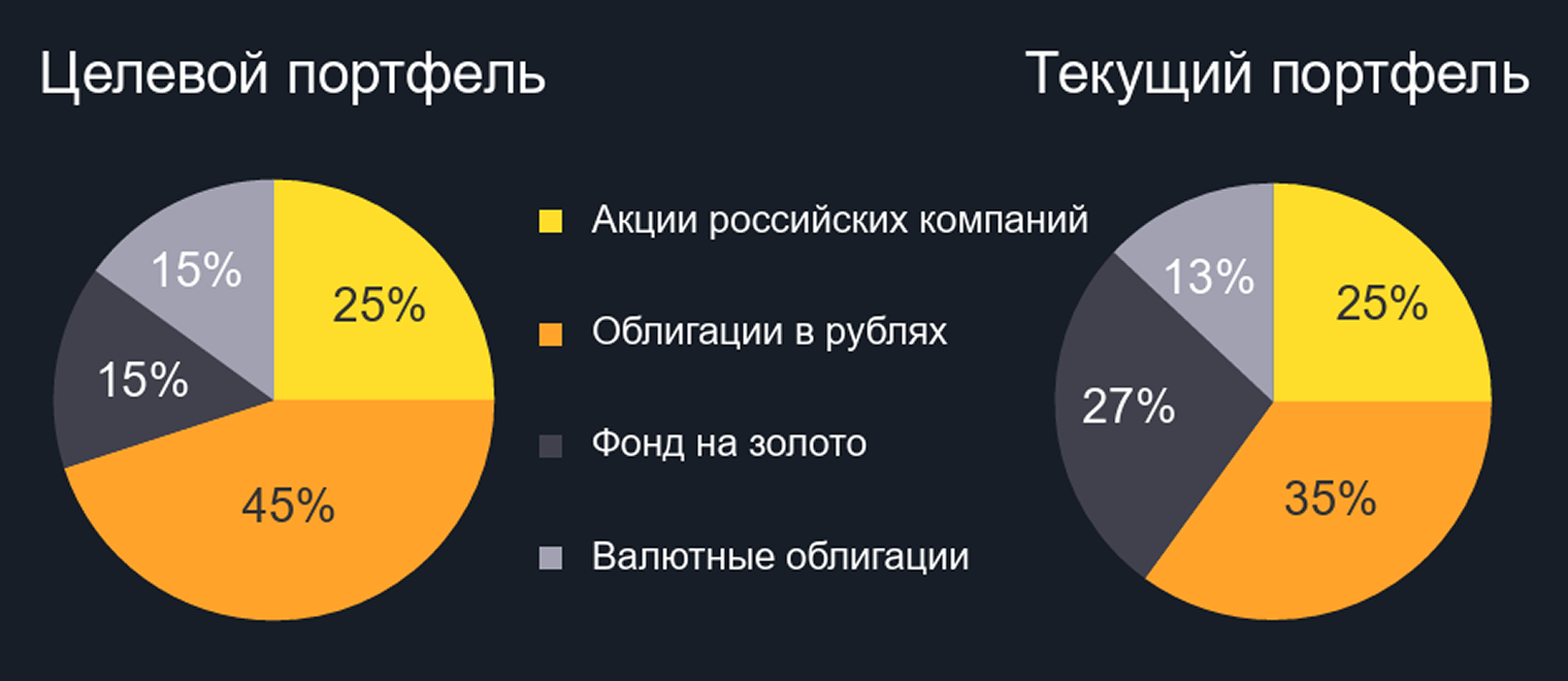 © Презентация выступления Александра Самуйлова на «ТОЛКе»