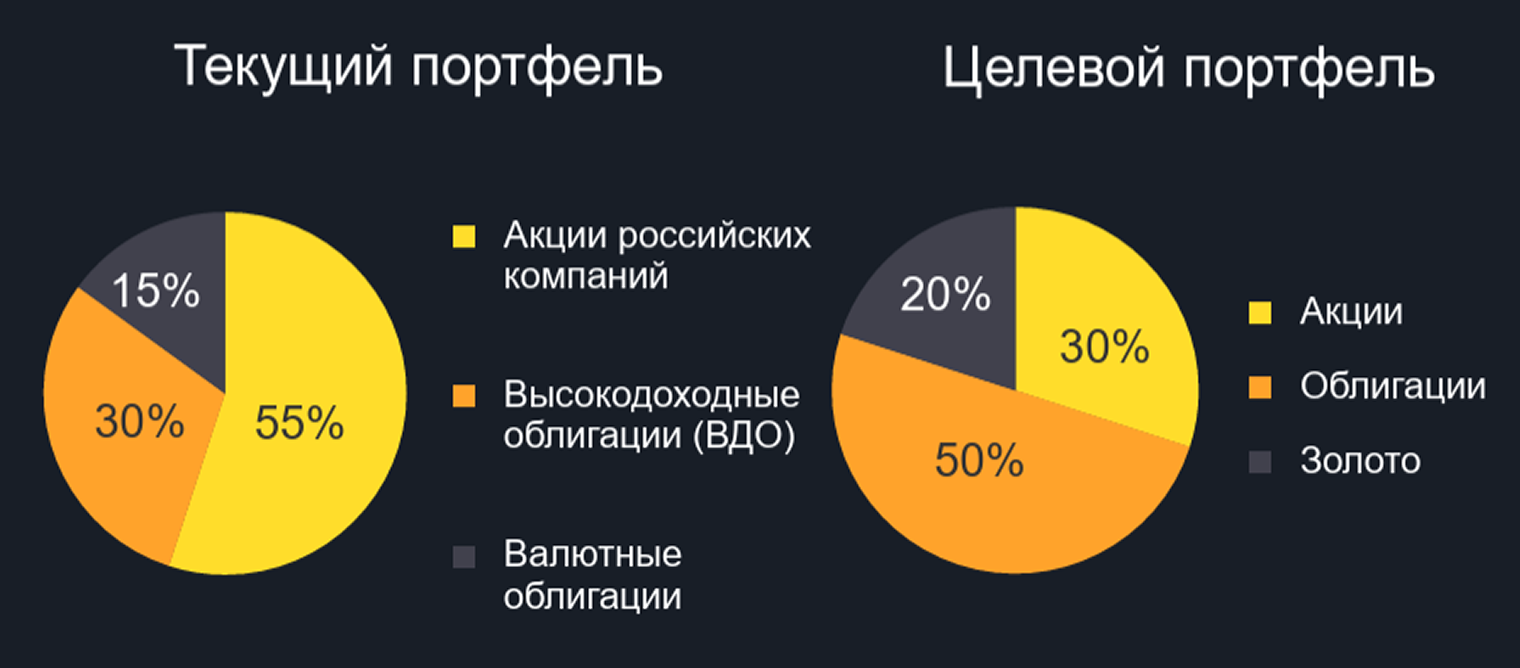 © Презентация выступления Александра Самуйлова на «ТОЛКе»