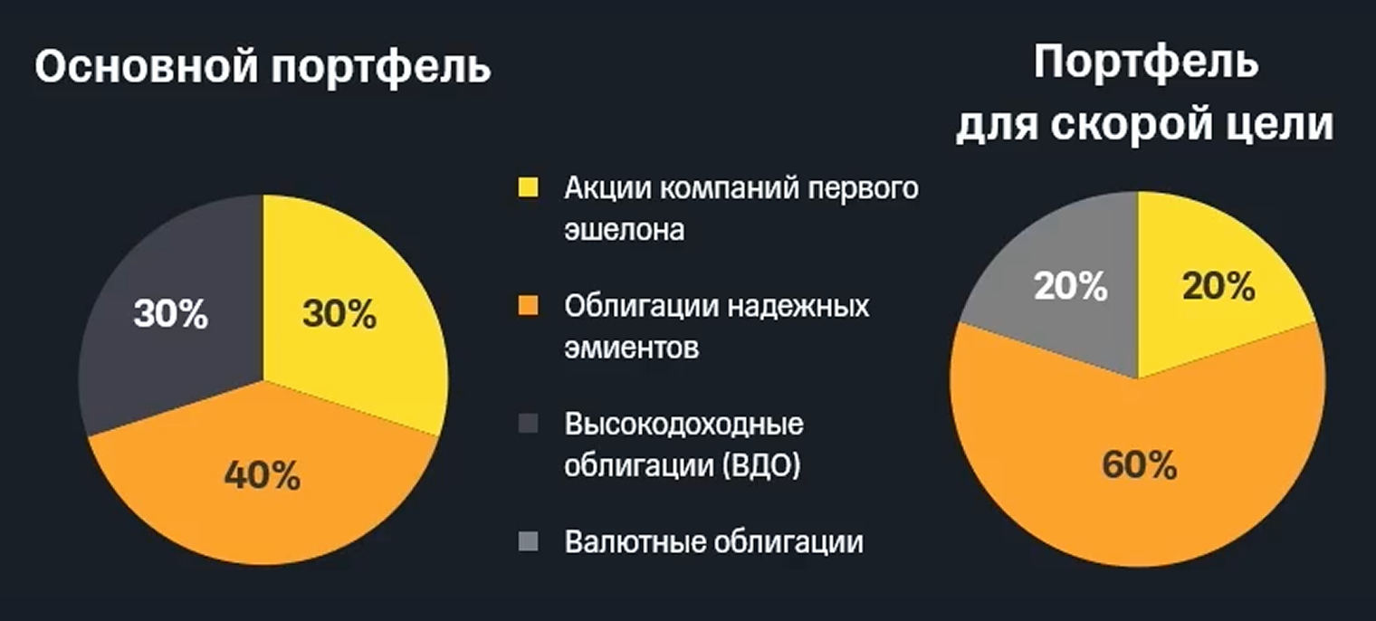 © Презентация выступления Александра Самуйлова на «ТОЛКе»