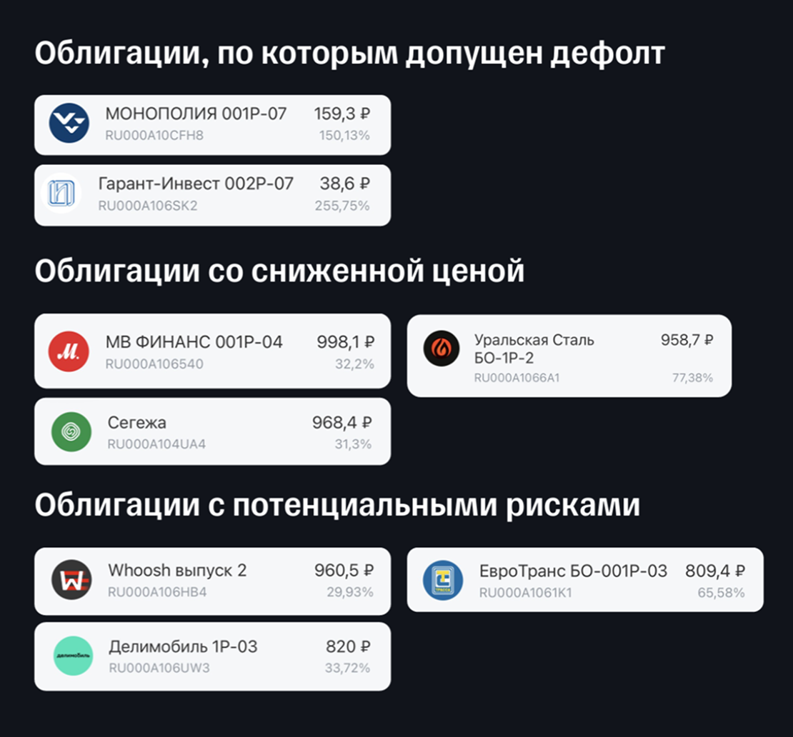 Примеры проблемных облигаций. Источник: презентация выступления Александра Рыбина на интенсиве «ТОЛК»