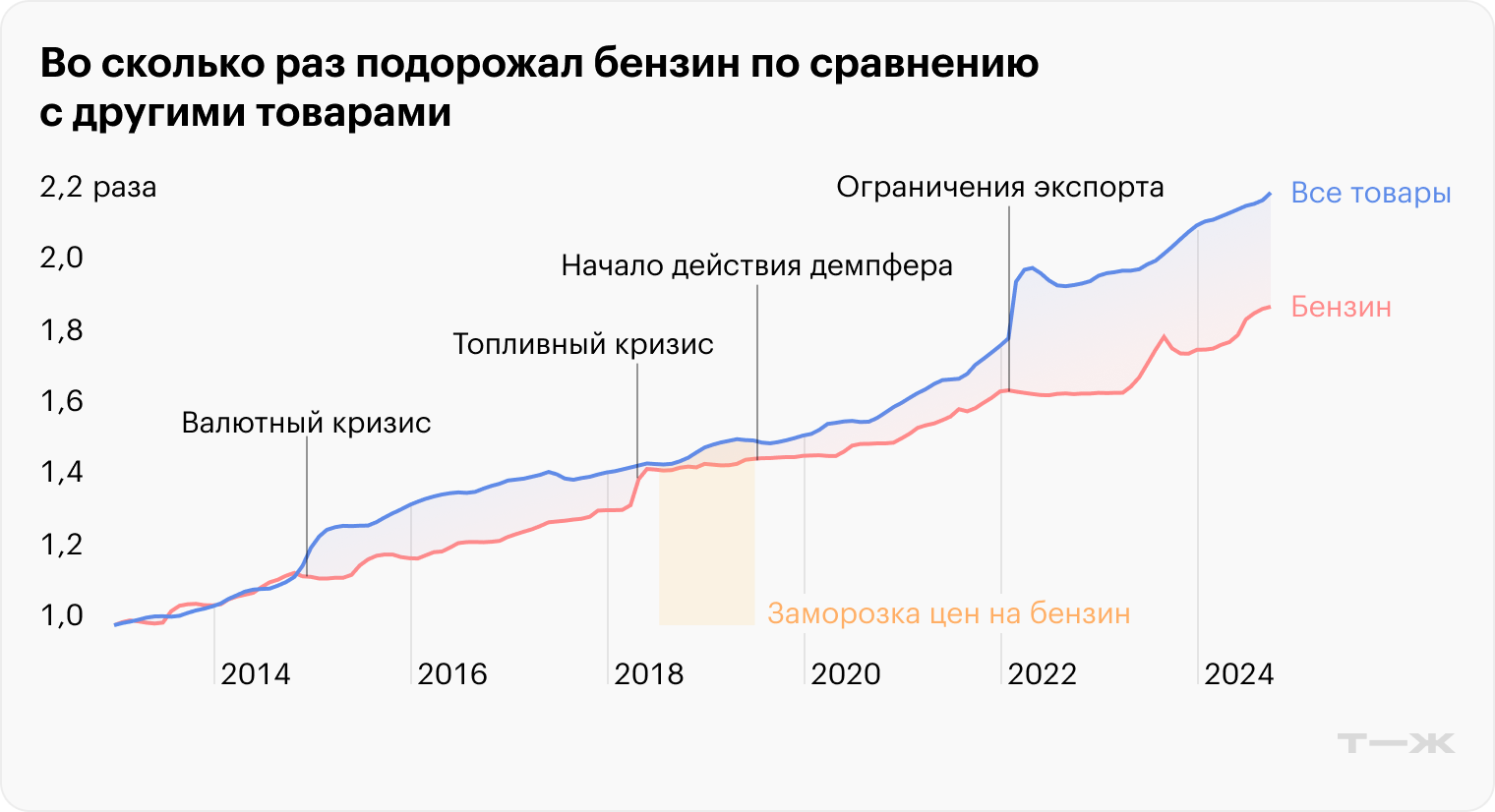 Источник: Росстат