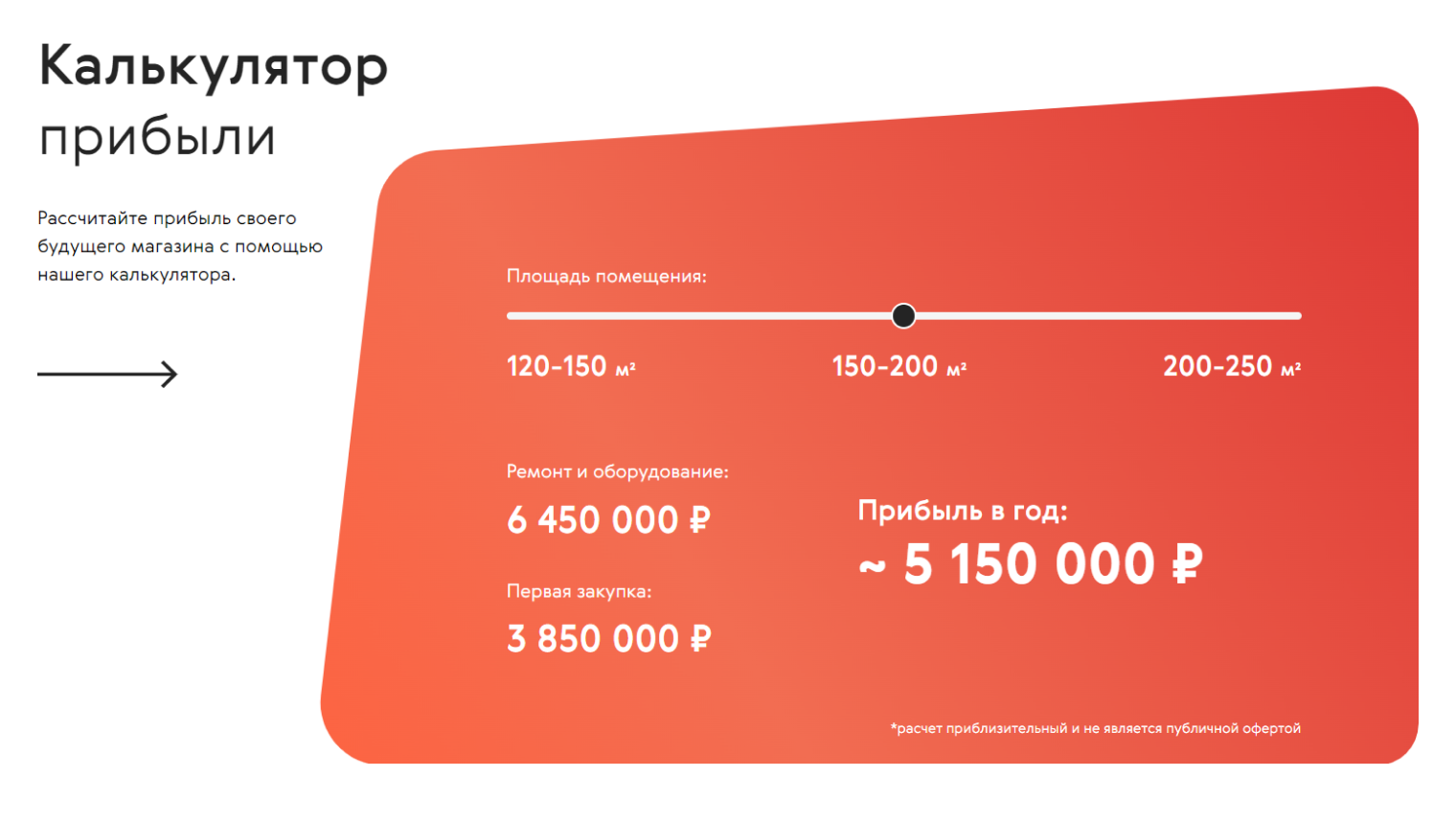 Франшизы магазинов: список предприятий розничной торговли с прибылью от 100  000 ₽