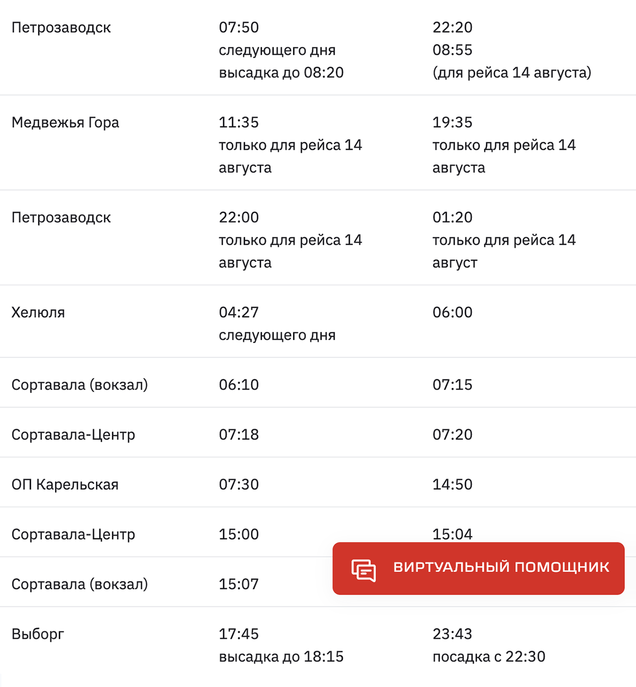 Во время железнодорожного тура из Москвы в Карелию и Ленобласть у туристов есть целый день для осмотра Петрозаводска и окрестностей и по несколько часов в Сортавале и Выборге