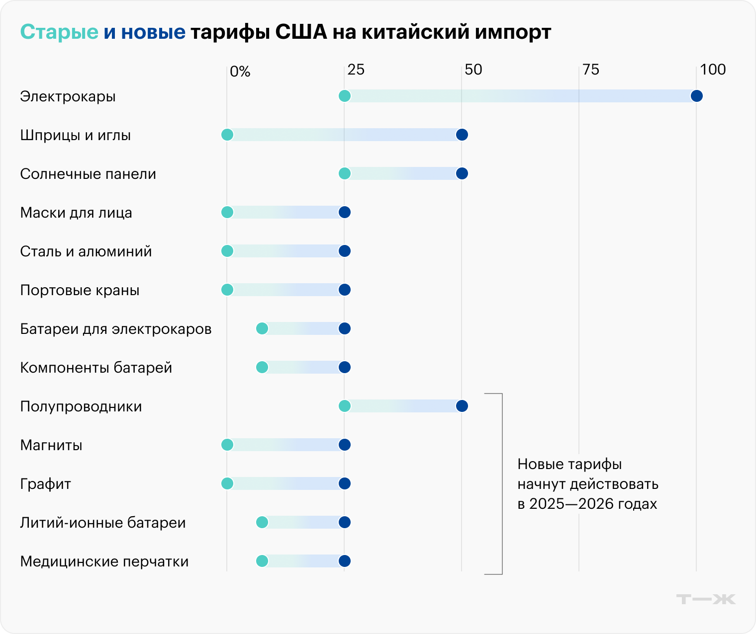 Источник: Global Neighbours