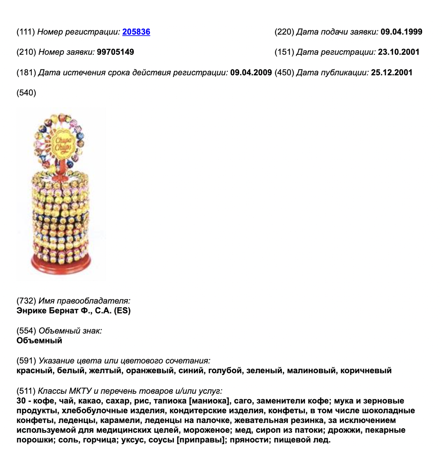 Стойка Chupa Chups зарегистрирована как товарный знак. Источник: fips.ru