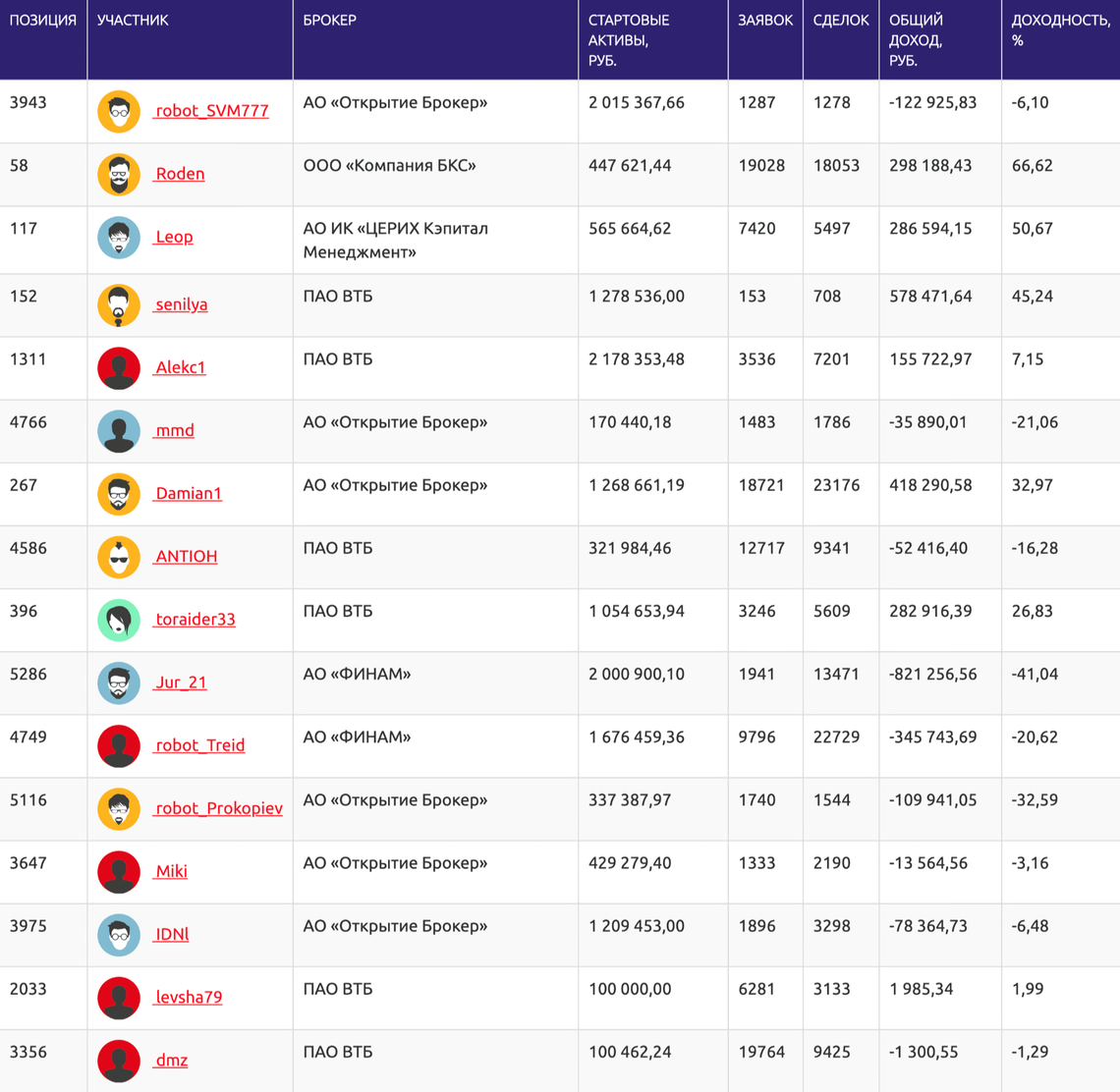 Роботы на бирже: как работают и могут ли они увеличить доходность