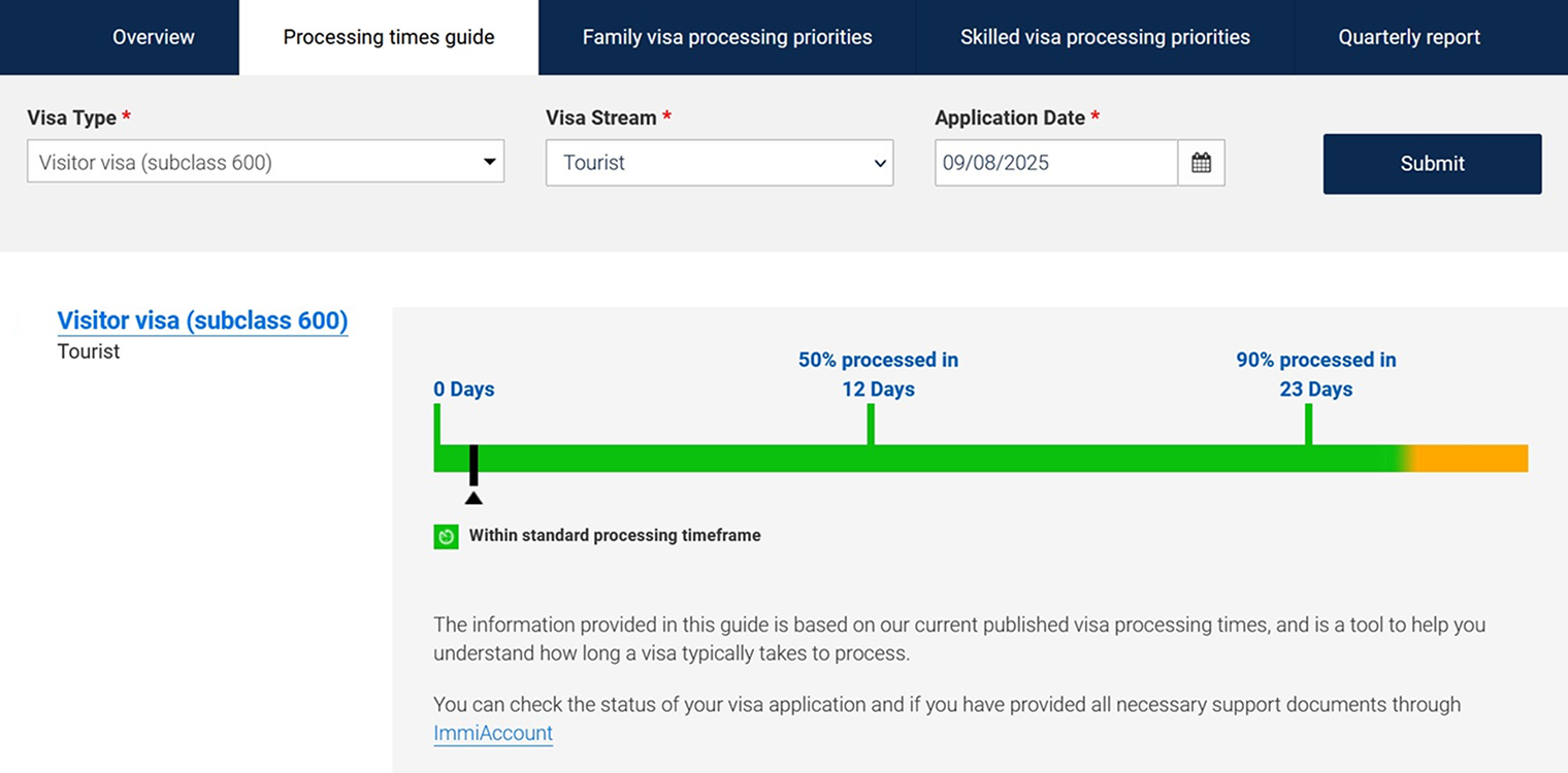 Калькулятор срока рассмотрения заявки на визу на сайте департамента внутренних дел Австралии