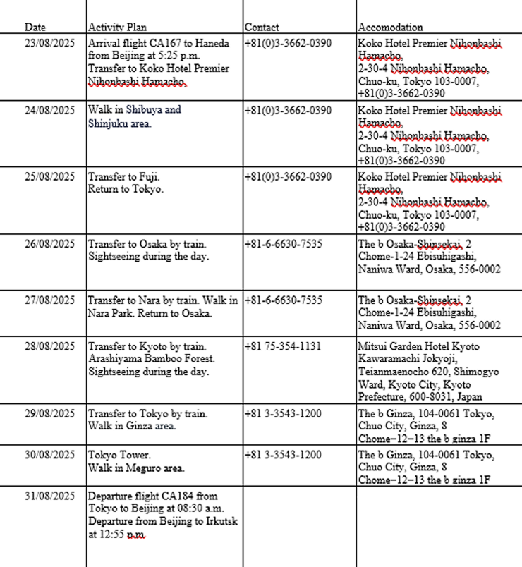 Так выглядел мой план поездки. В последнем столбике указаны адреса и телефоны отелей по всему маршруту