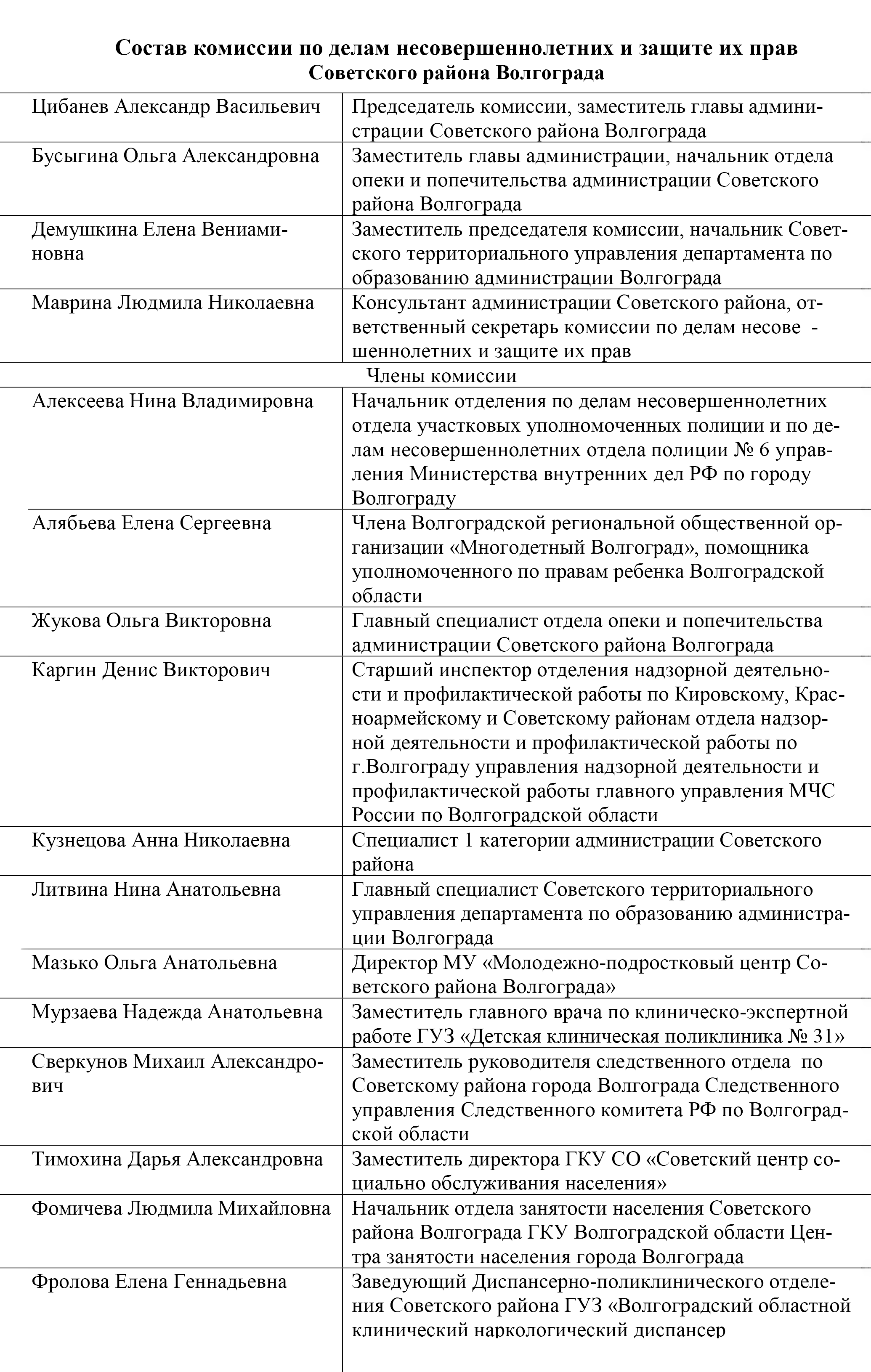 Вот для примера состав КДН одного из районов Волгограда — 16 человек. А в КДН Волгоградской области 22 человека