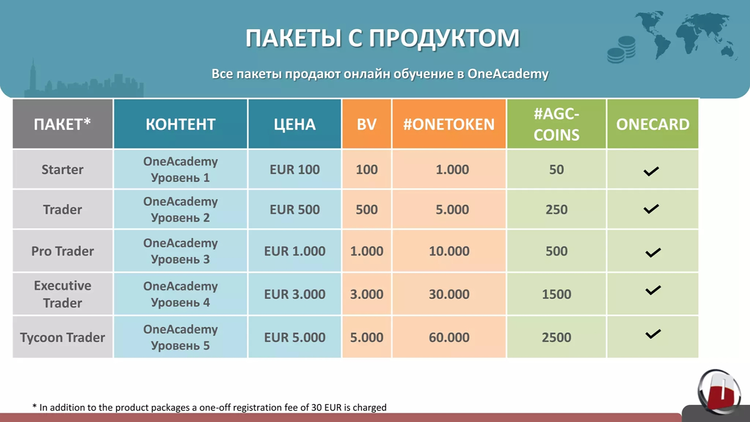 Инвесторам предлагали покупать образовательные пакеты, а потом приводить в компанию других желающих, чтобы курсы покупали уже они. Источник: slideshare.net