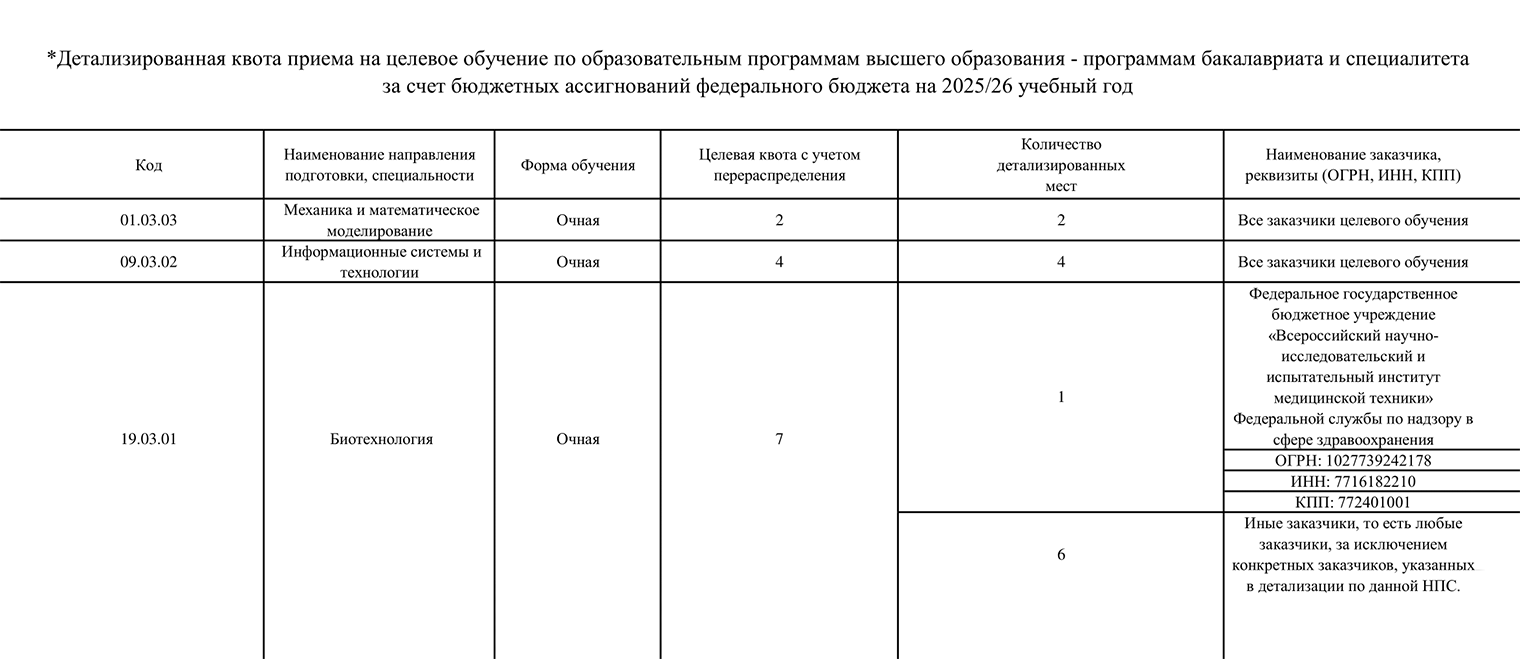 МГМУ им. Сеченова по направлению подготовки 19.03.01 «Биотехнология» сформирует два конкурсных списка в рамках квоты приема на целевое обучение. Первый список — от НИИ, второй — от любого другого заказчика, если такие предложения будут. По квоте вуз зачислит максимум семь человек. Источник: sechenov.ru