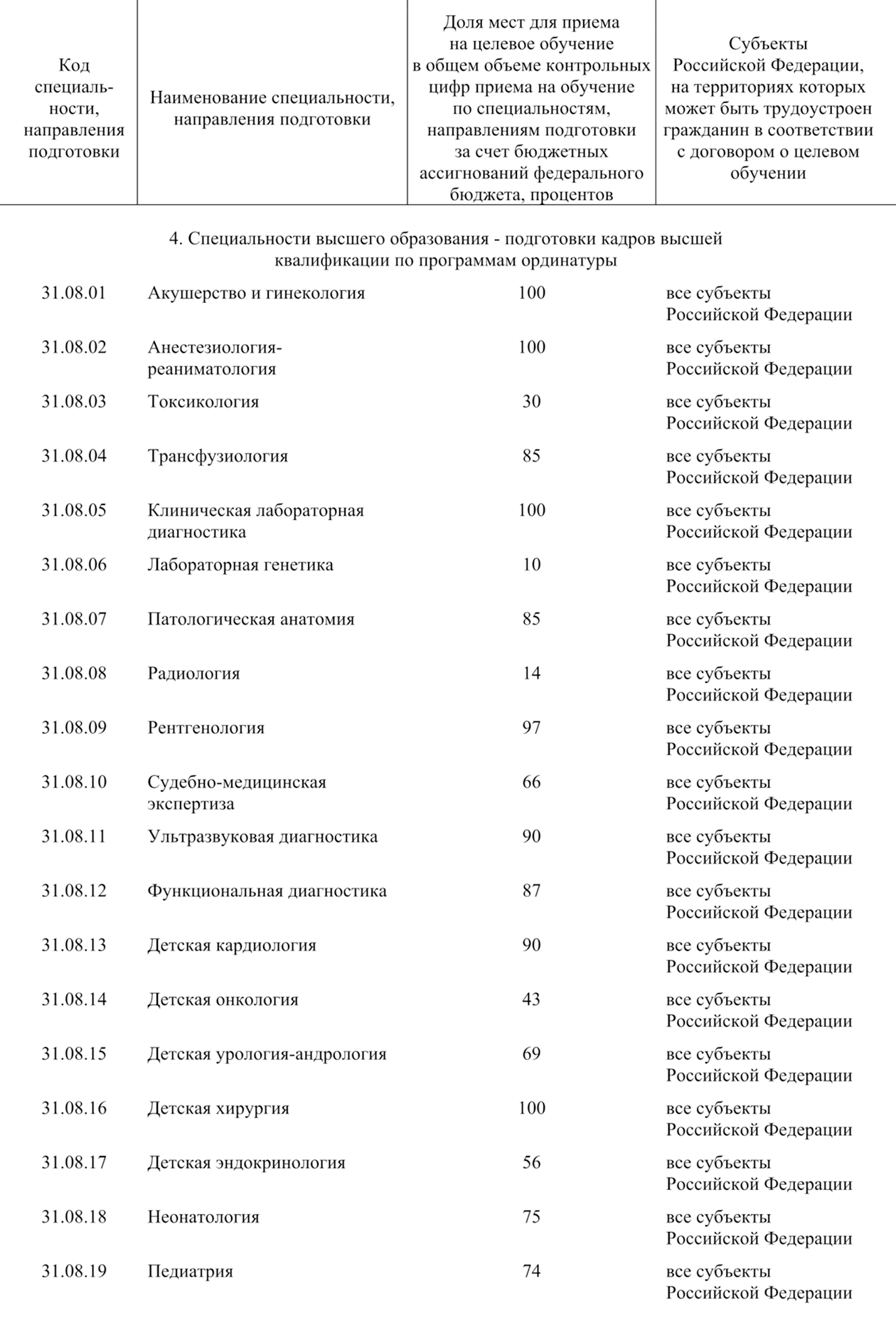 Для специальностей ординатуры это особенно актуально. По многим из них квота приема на целевое обучение — 100%. Поступить на общих основаниях можно, только если квоту не заполнят. Альтернатива — поступление на платное. Источник: government.ru