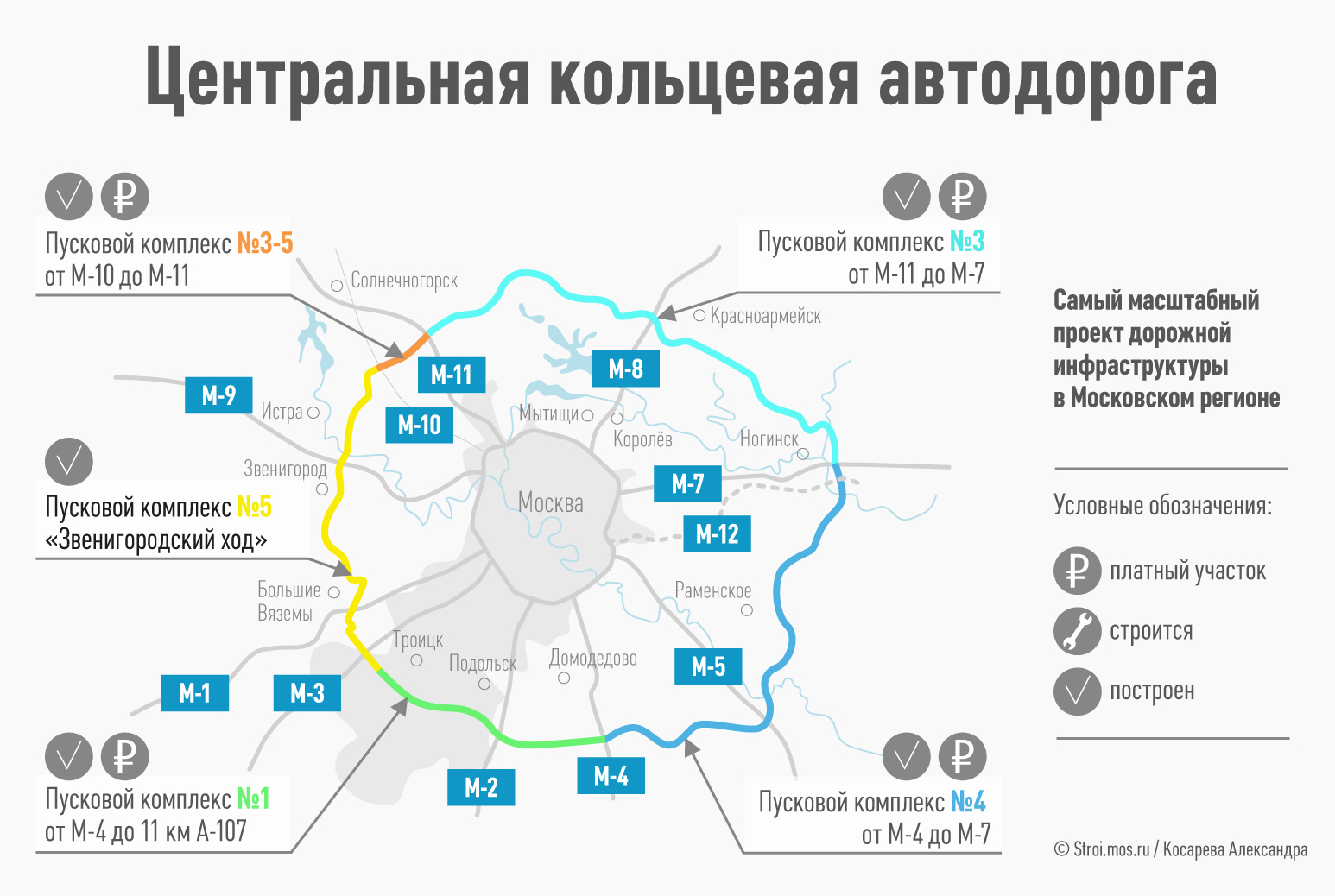 Проехать полный круг по ЦКАД в октябре 2023 можно за 1565 ₽. Источник: stroi.mos.ru