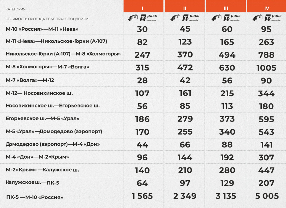 Тарифы на оплату ЦКАД действуют с 22 февраля 2023. Источник: avtodor-tr.ru