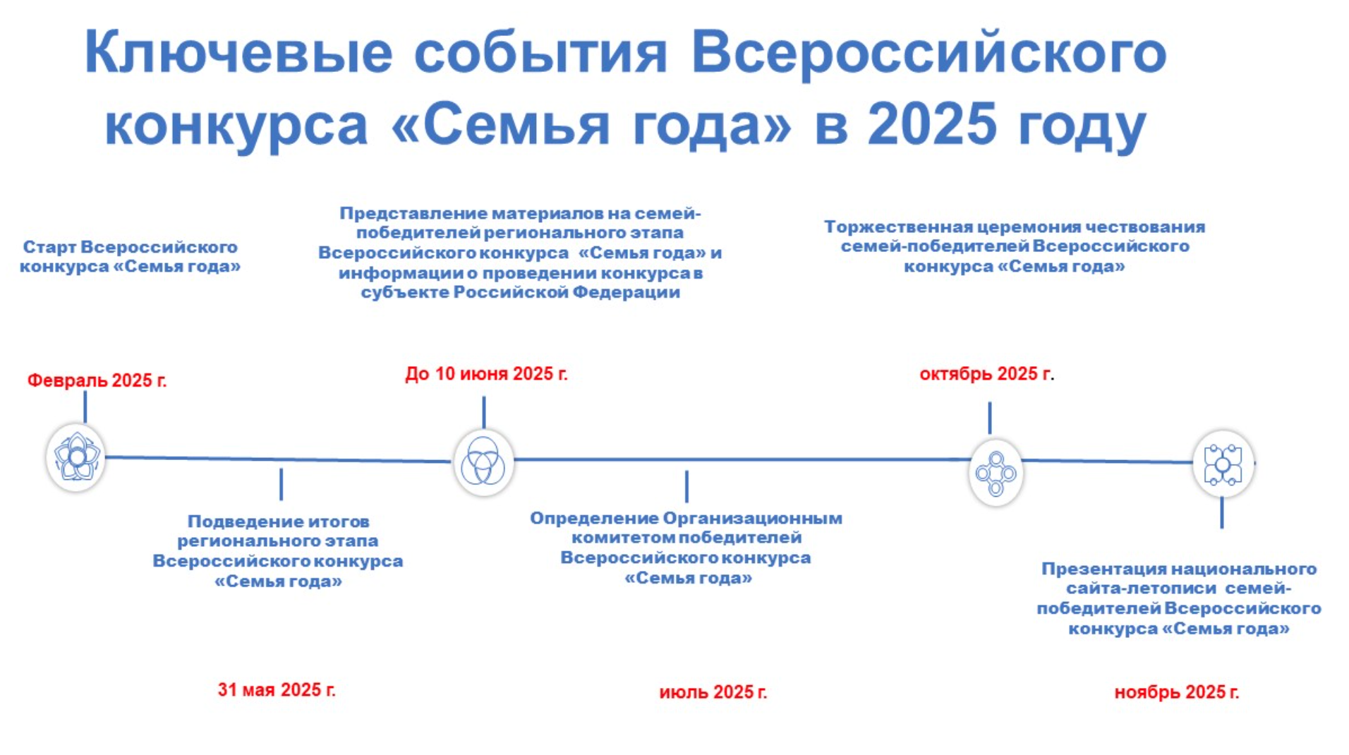 В 2025 году конкурс стартовал в феврале. В октябре пройдет награждение победителей. Источник: fond-detyam.ru