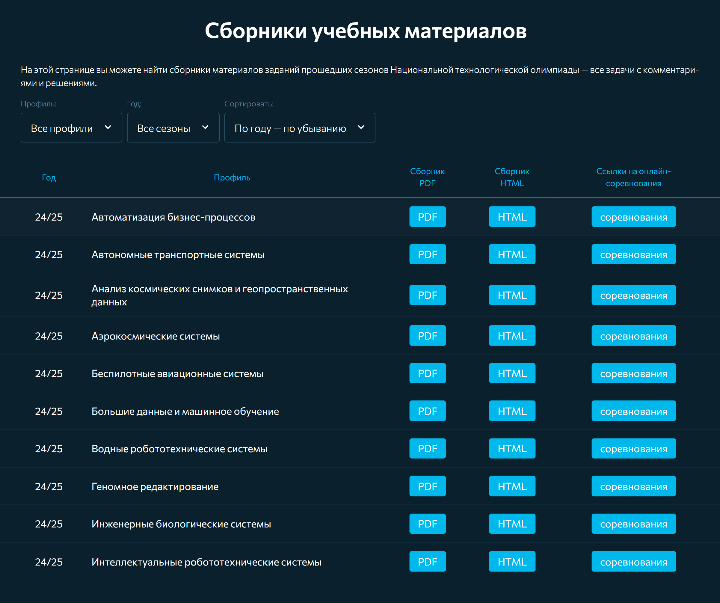 В отдельном разделе — сборники материалов прошедших сезонов олимпиады. Ко всем задачам даны решения и комментарии. Источник: ntcontest.ru