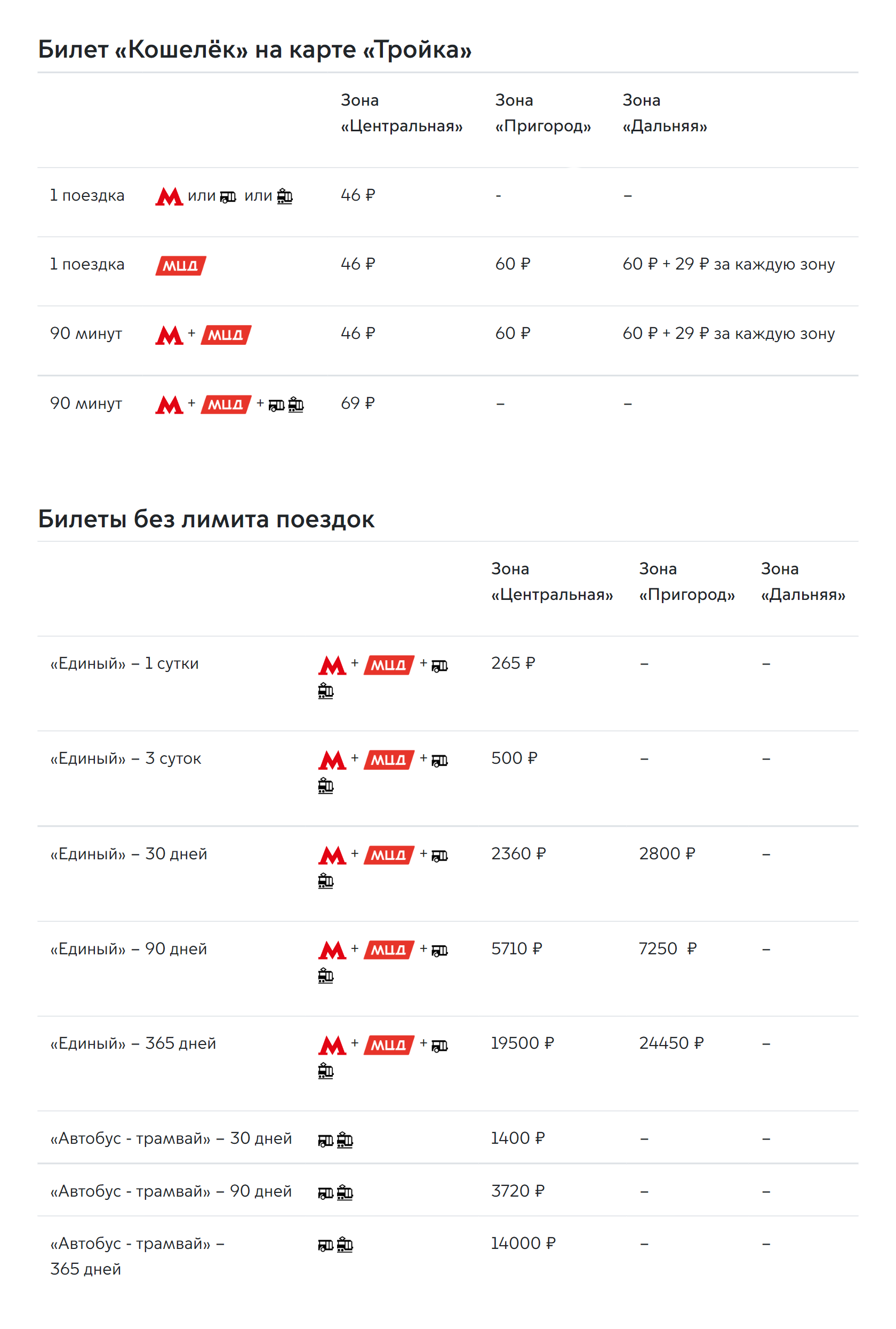 В Москве много разных тарифов общественного транспорта, но я в них не разбираюсь. Источник: mosgortrans.ru
