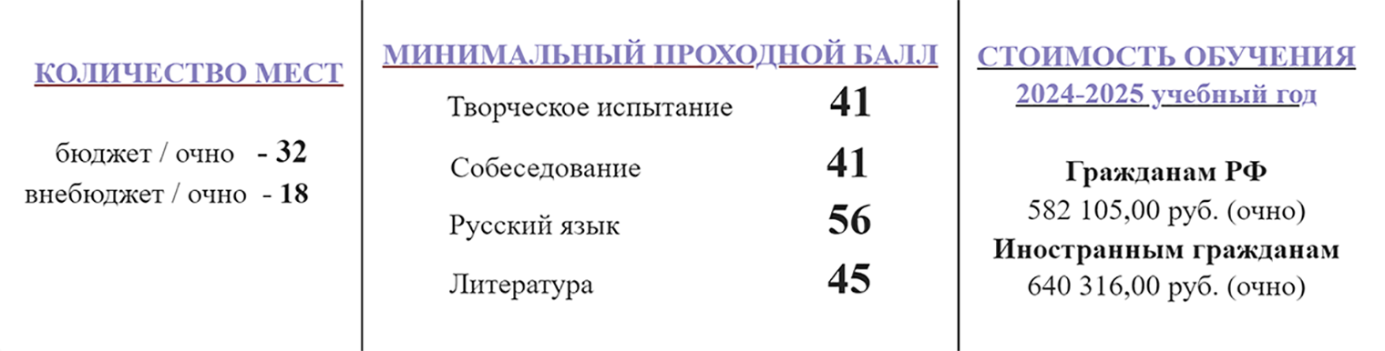 Минимальный балл на программу «Артист драматического театра и кино» во ВГИКе — 183. Если у двух абитуриентов одинаковые баллы, выберут не того, кто лучше сдал ЕГЭ, а того, кто успешнее выступил на творческих экзаменах. Источник: vgik.info