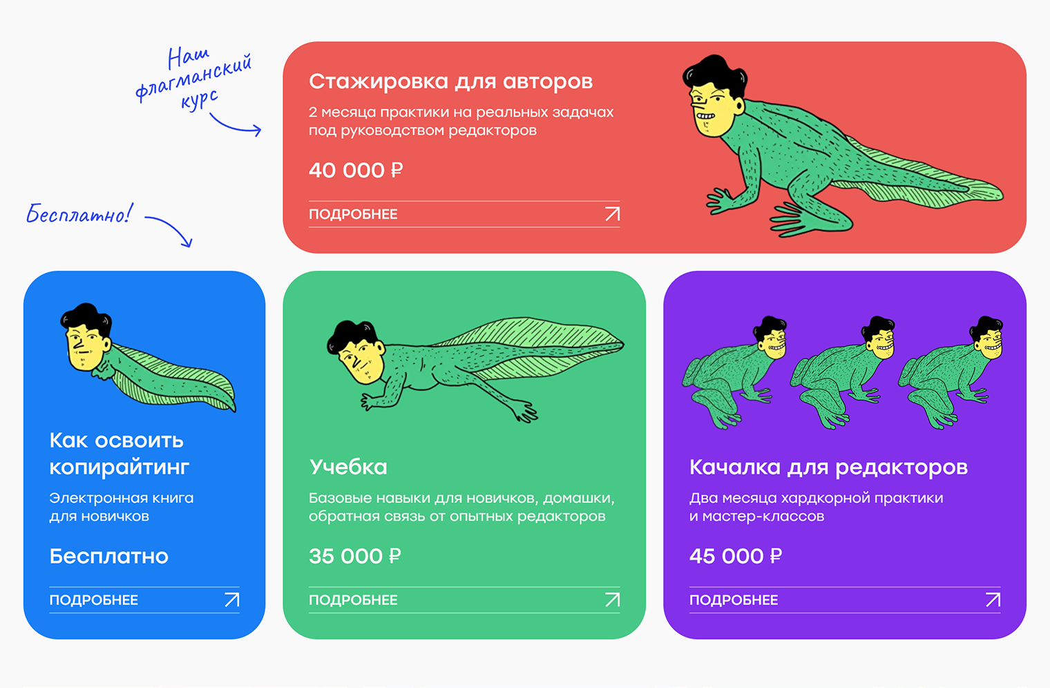 На платных курсах агентства «Рыба» вам дадут опытного редактора, который будет проверять домашние работы и указывать на недочеты. Я здесь училась, и мне понравилось.