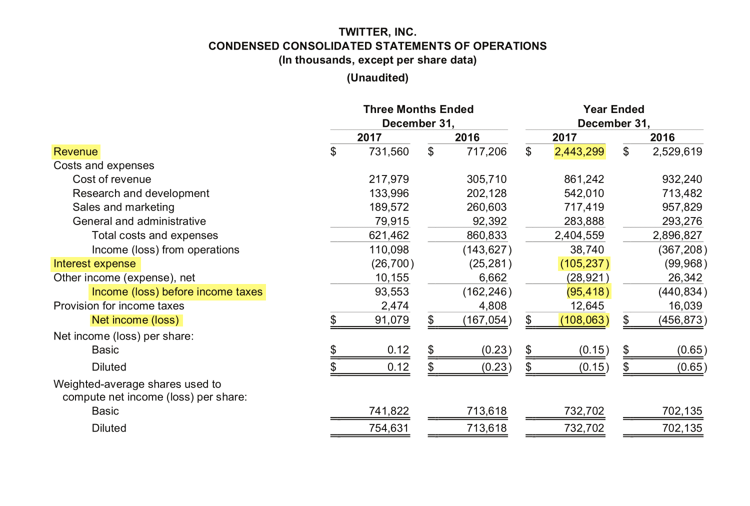 Страница 18 пресс-релиза «Твиттера» по итогам 2017 года