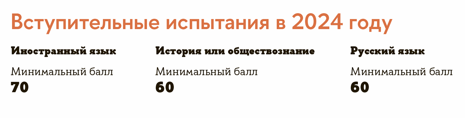 Минимальные баллы ЕГЭ для поступления. Источник: hse.ru