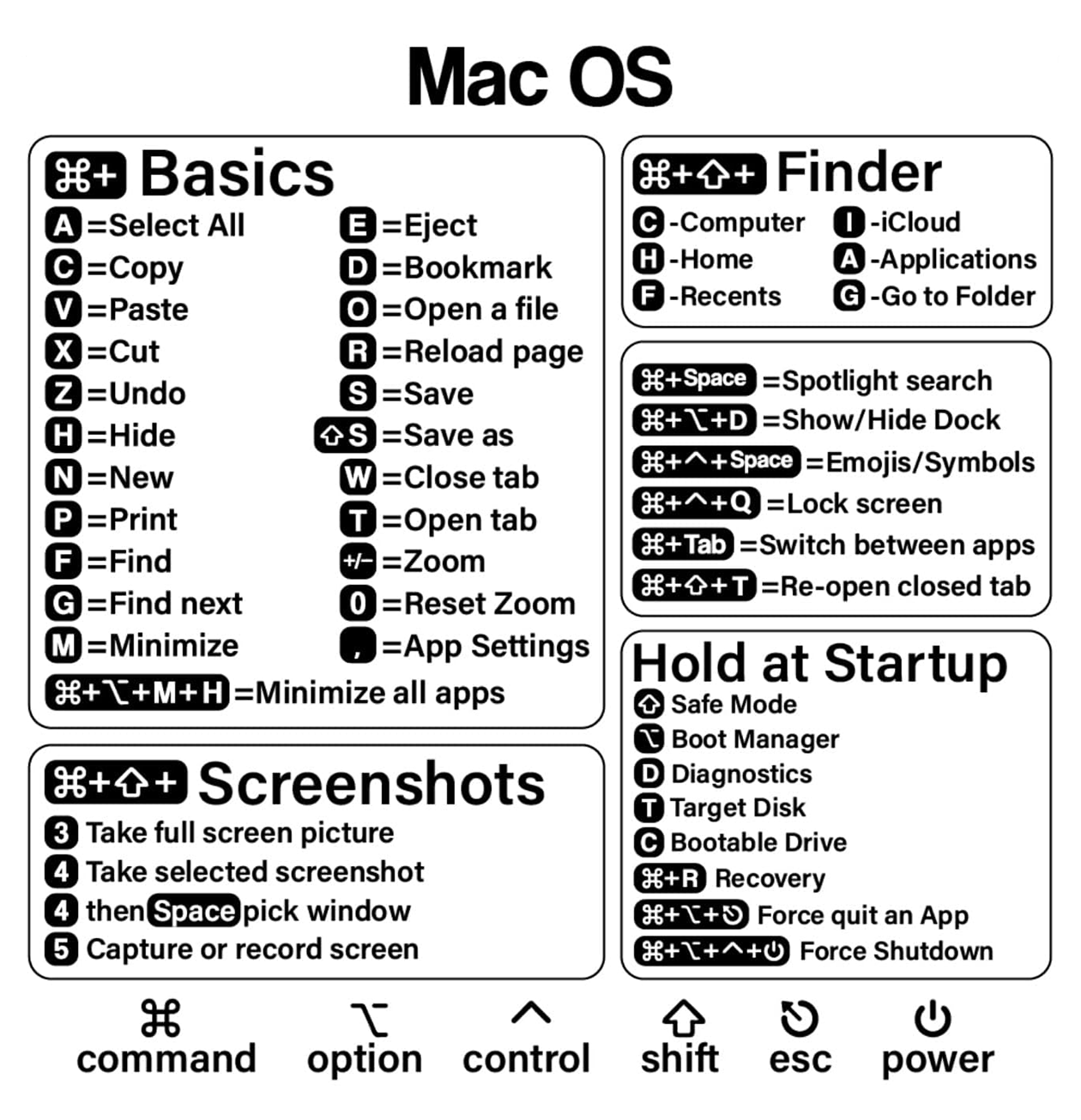 Список горячих клавиш для MacOS