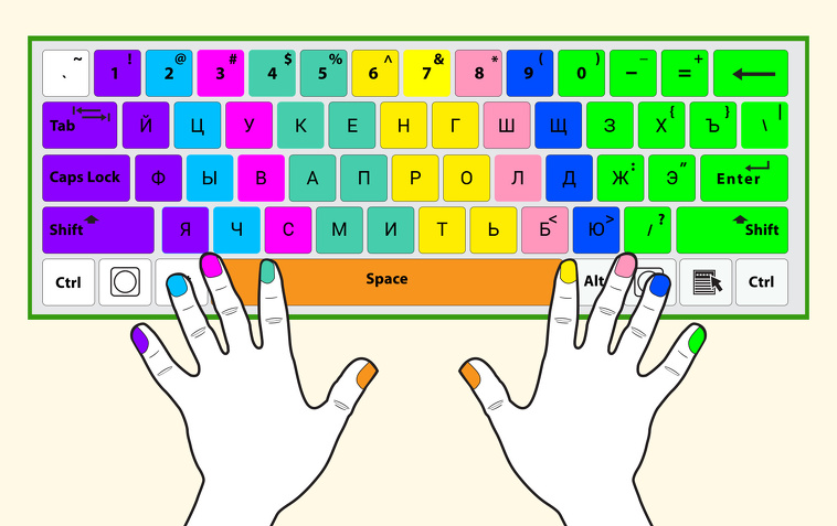 За каждую клавишу отвечает свой палец