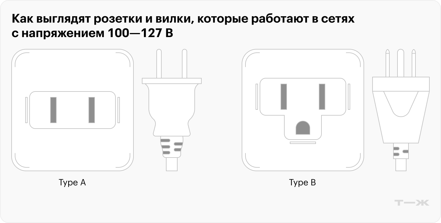 Если подключить к таким розеткам устройства, рассчитанные на 220 В, они не будут работать