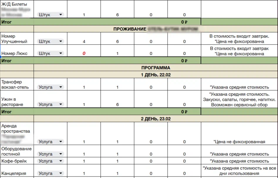 Пример финансового документа. Источник: архив JAZZUP