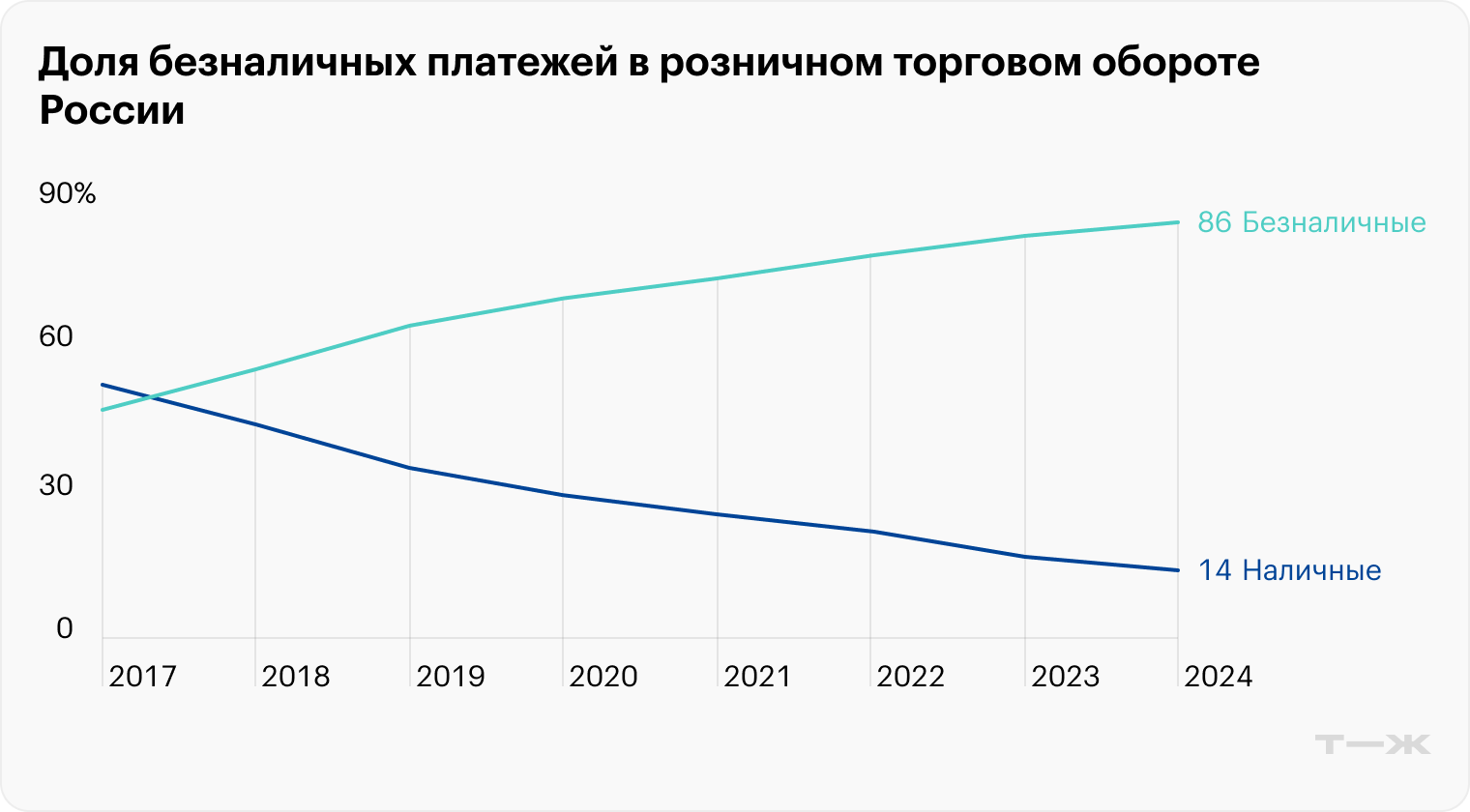 Источник: ЦБ РФ