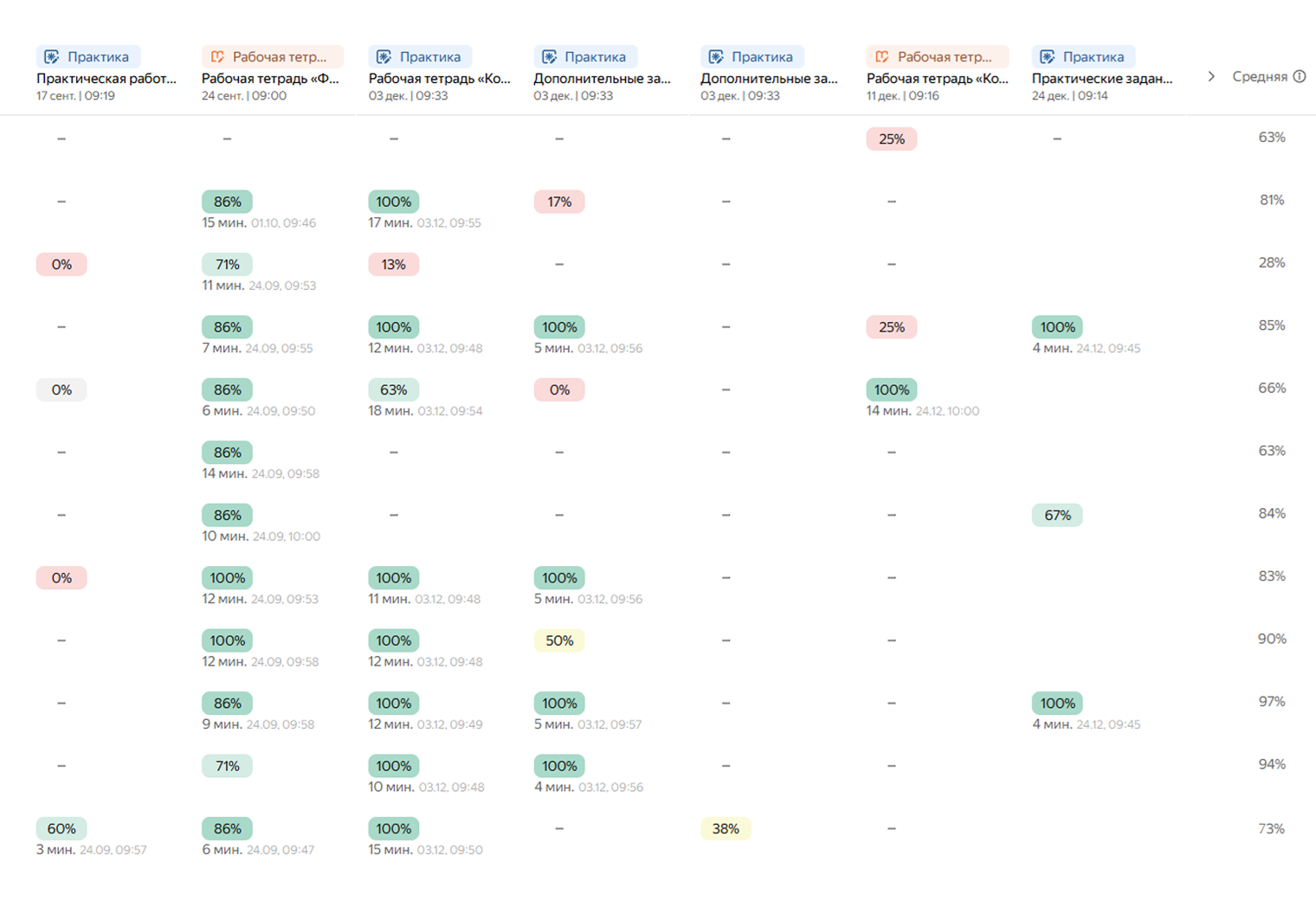 Журнал в «Яндекс Учебнике». Слева можно внести список класса, с которым работаешь, и пользоваться материалами платформы
