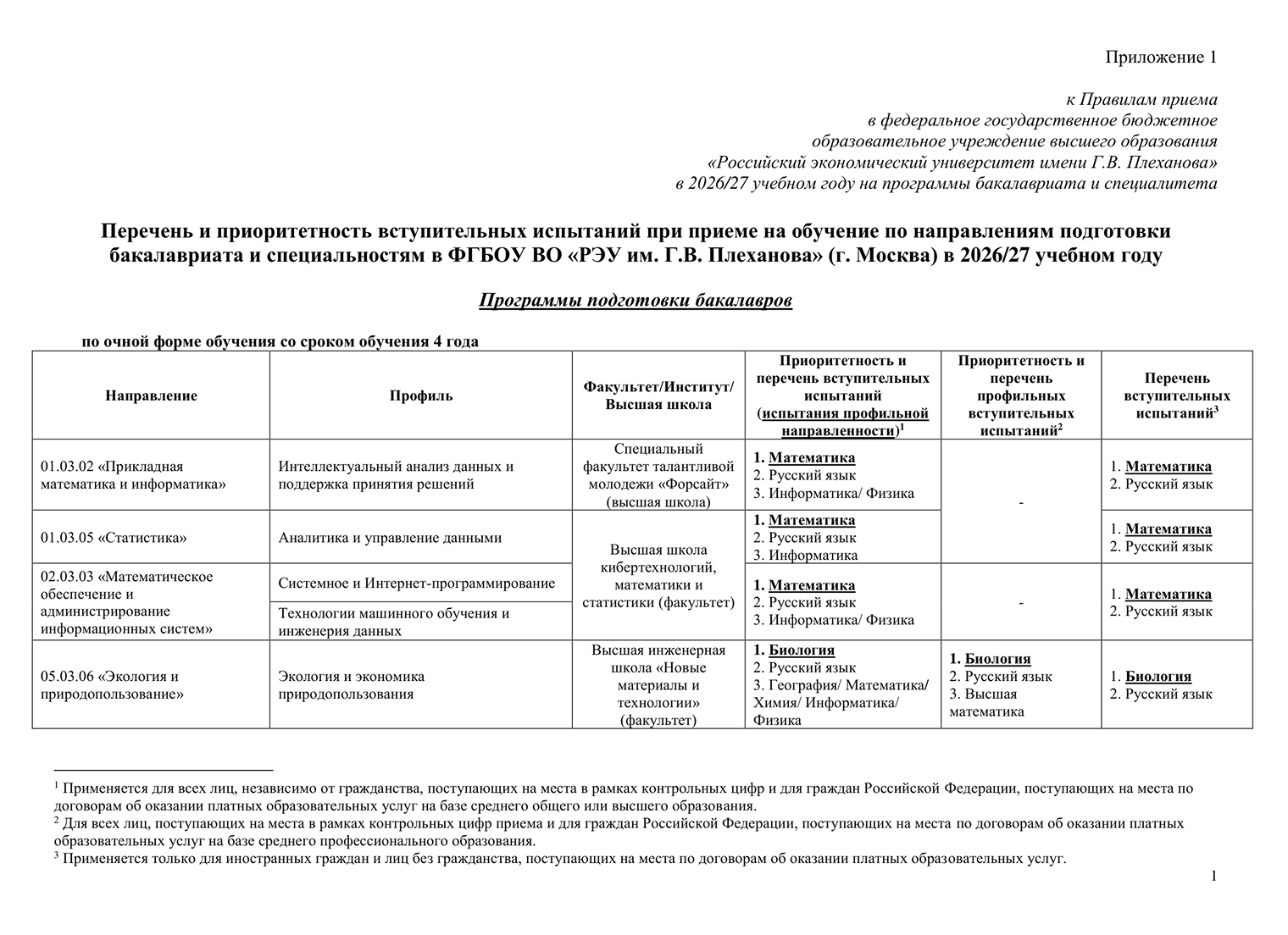 В РЭУ имени Г. В. Плеханова иностранный гражданин, поступающий на бюджет, будет сдавать три экзамена: русский язык, математику и информатику, физику, биологию или другой предмет в зависимости от специальности. При поступлении на платное достаточно русского языка и математики или второго предмета — тоже зависит от направления. © rea.ru