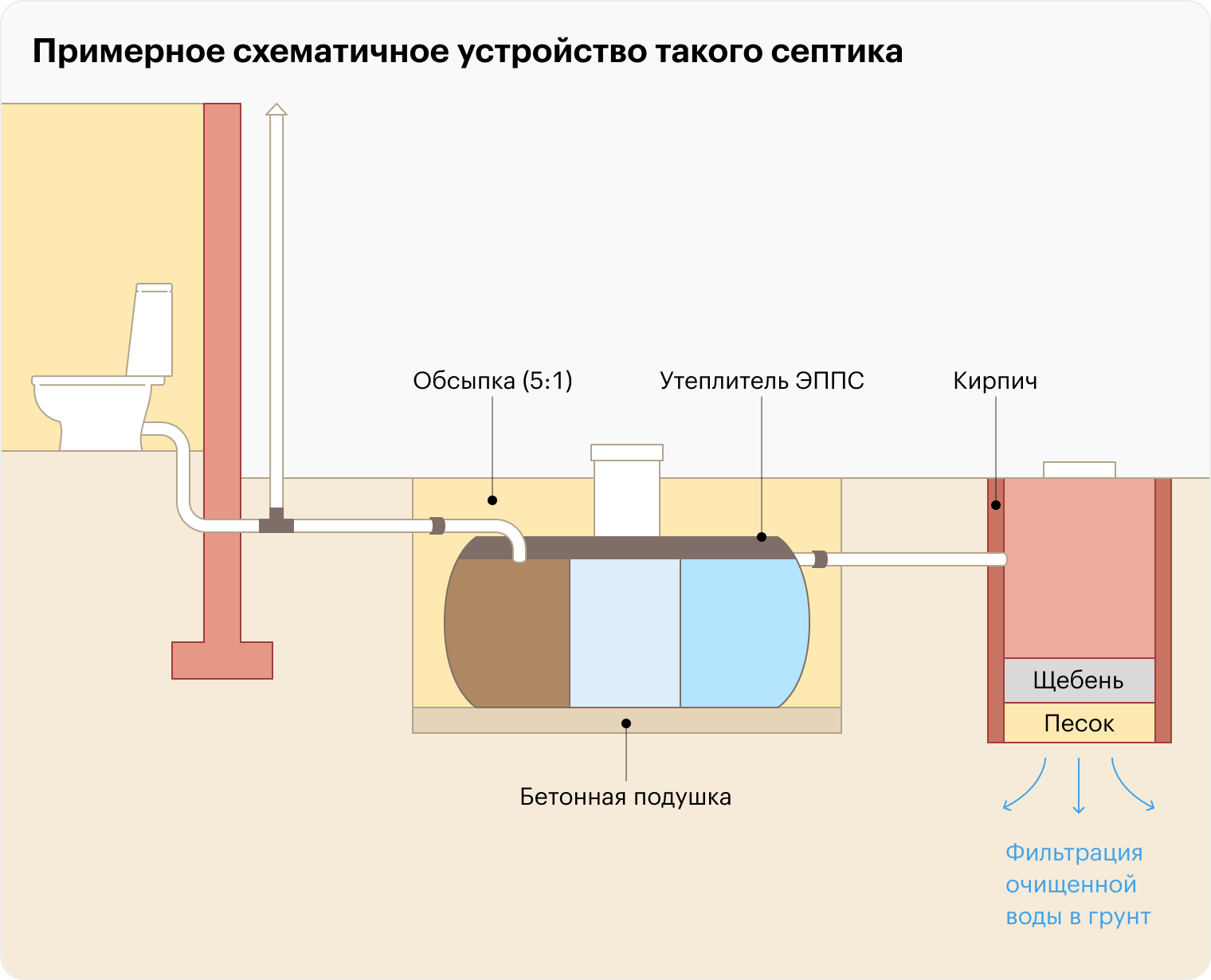 Тарифы - Минскводоканал