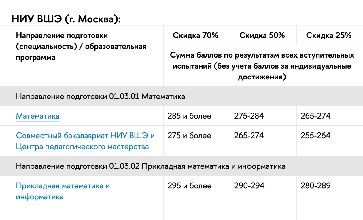 ВШЭ дает скидки до 70% за высокие баллы ЕГЭ
